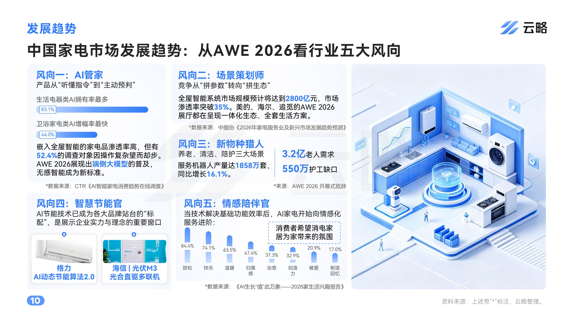 2026家电行业社媒矩阵营销洞察与策略报告.pdf