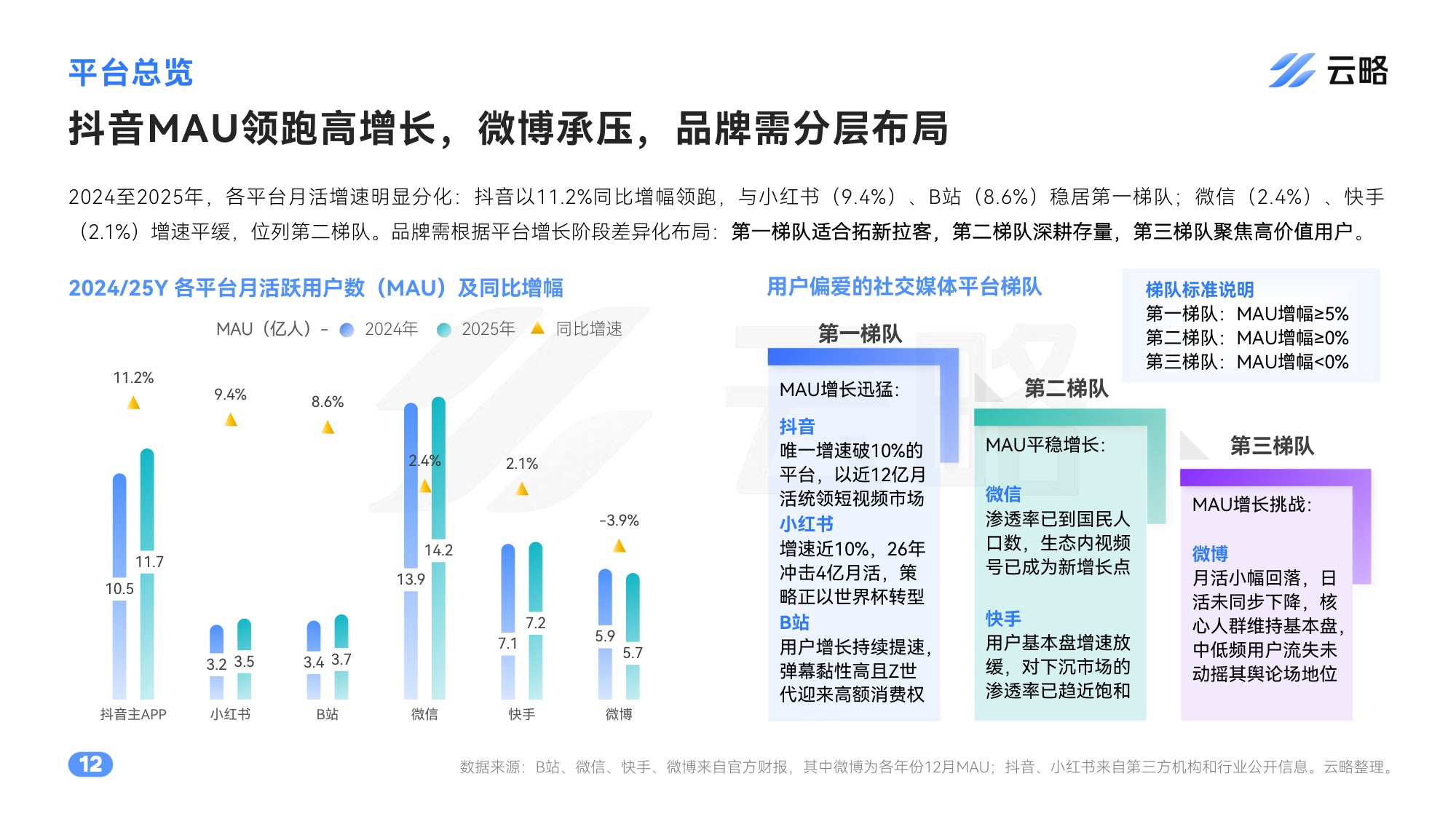 2026家电行业社媒矩阵营销洞察与策略报告.pdf