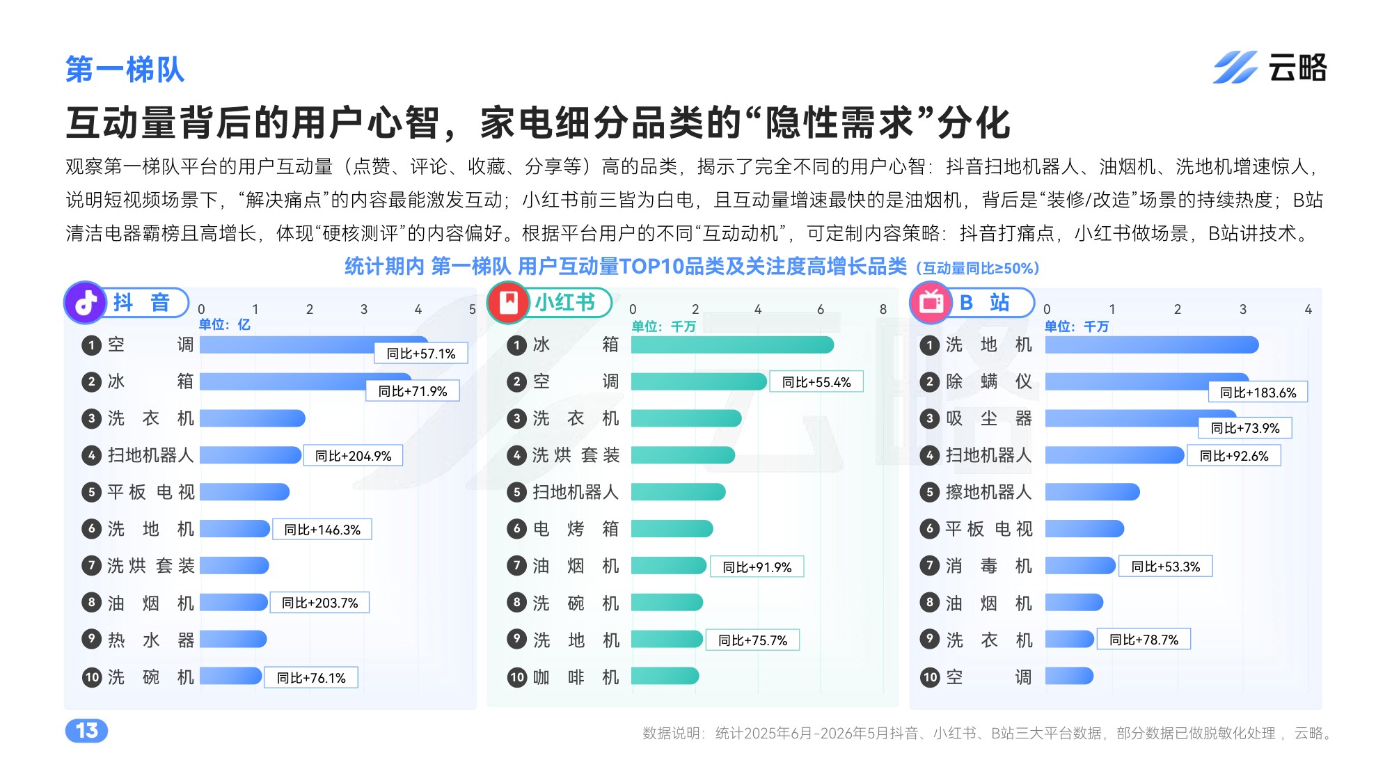 2026家电行业社媒矩阵营销洞察与策略报告.pdf