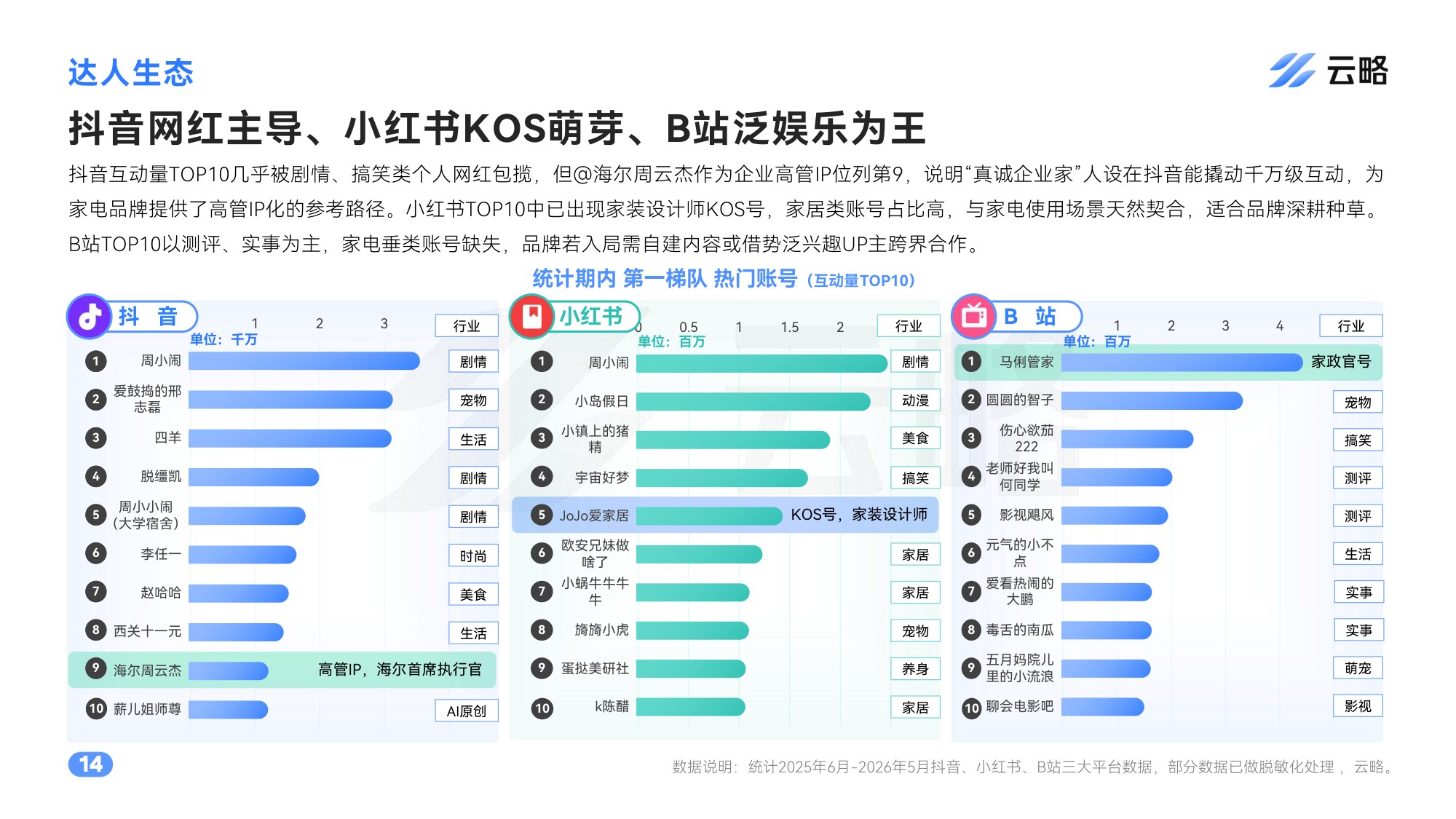 2026家电行业社媒矩阵营销洞察与策略报告.pdf