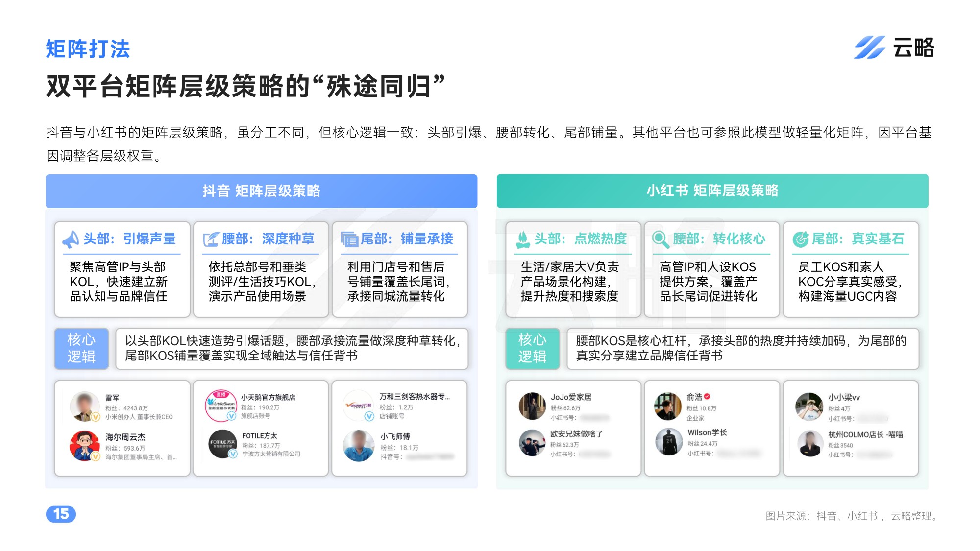 2026家电行业社媒矩阵营销洞察与策略报告.pdf