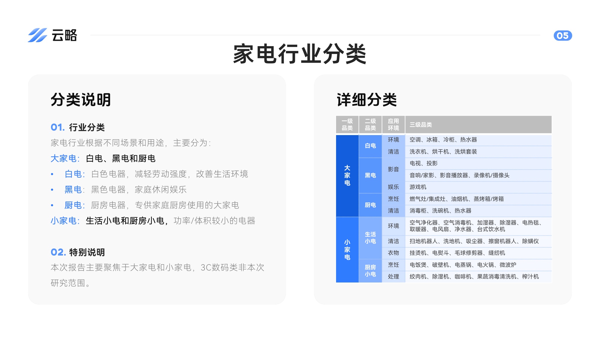 2026家电行业社媒矩阵营销洞察与策略报告.pdf
