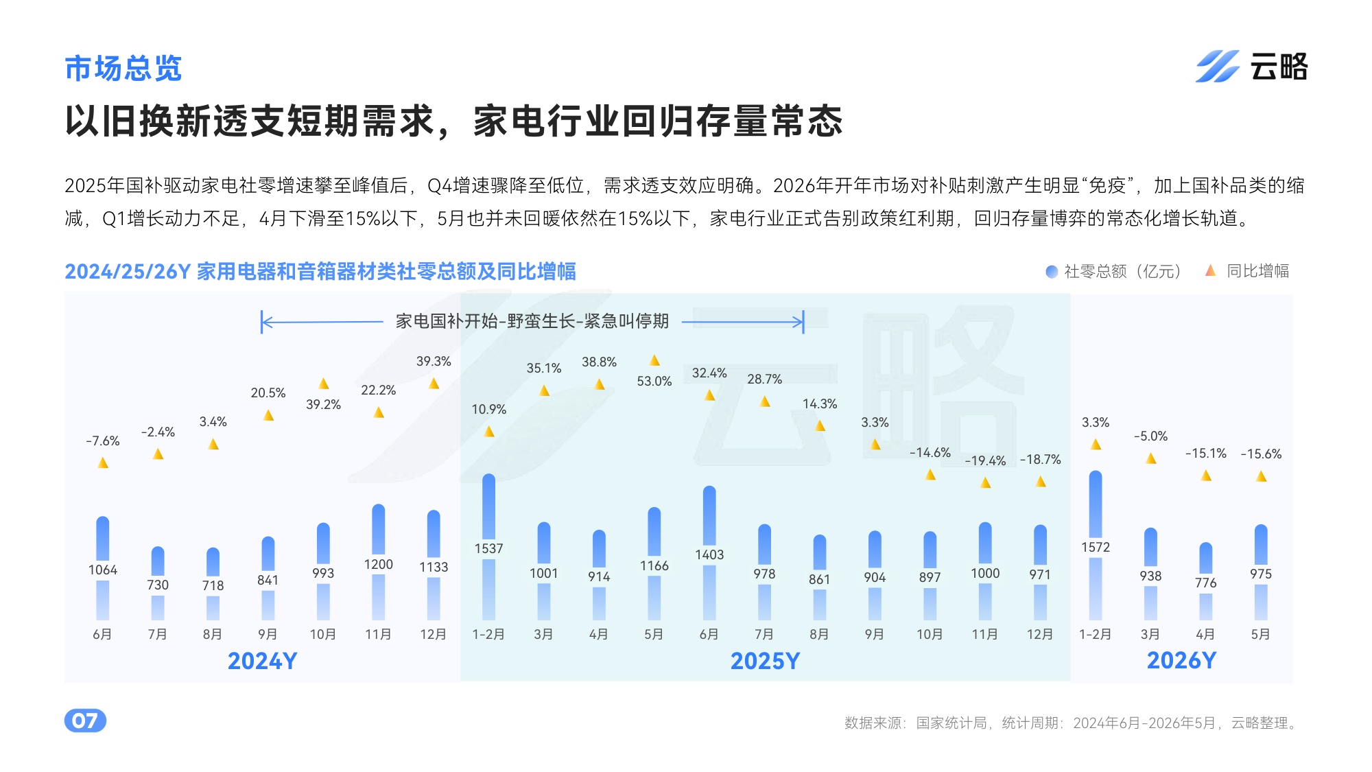 2026家电行业社媒矩阵营销洞察与策略报告.pdf