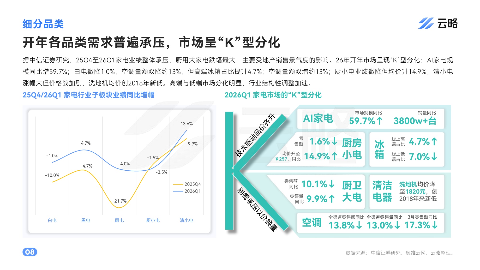 2026家电行业社媒矩阵营销洞察与策略报告.pdf