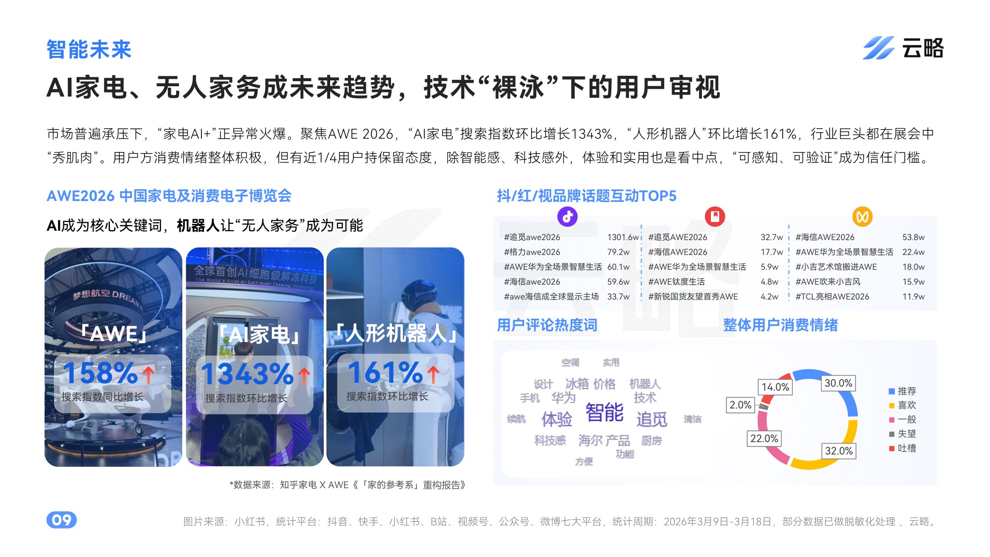 2026家电行业社媒矩阵营销洞察与策略报告.pdf