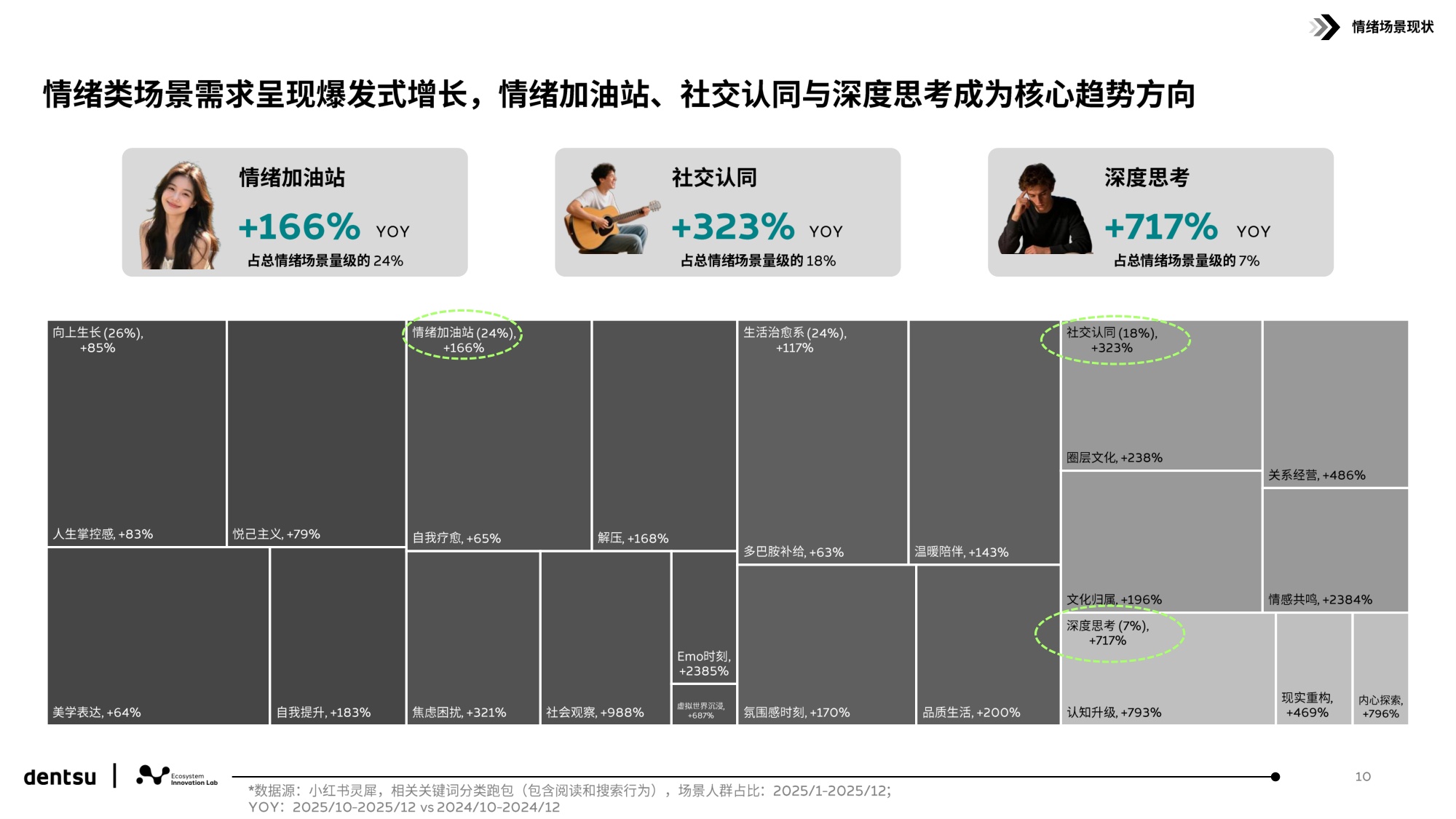 2026解码小红书用户行为和平台跃迁研究报告-16页PPT.pdf