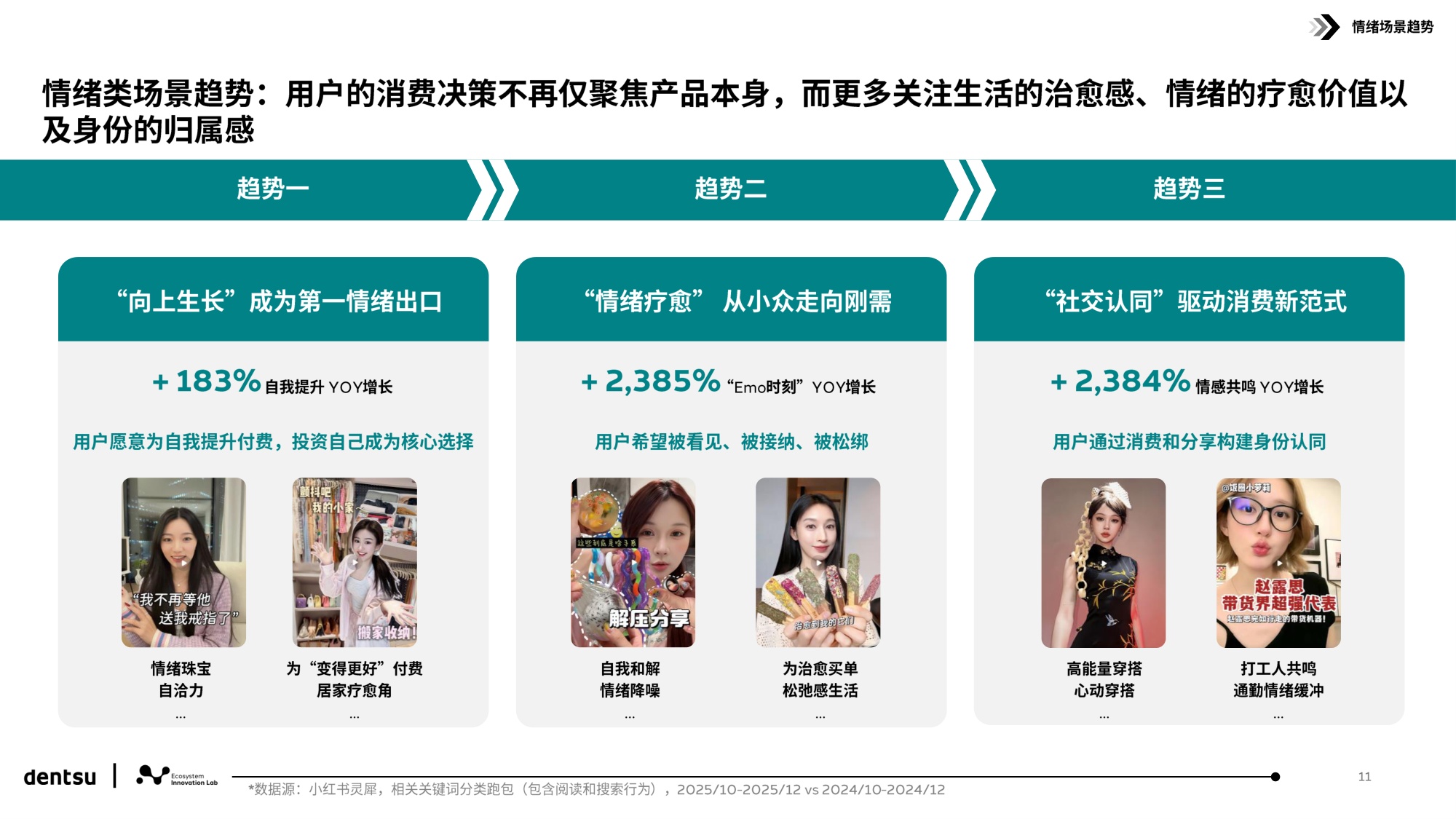 2026解码小红书用户行为和平台跃迁研究报告-16页PPT.pdf