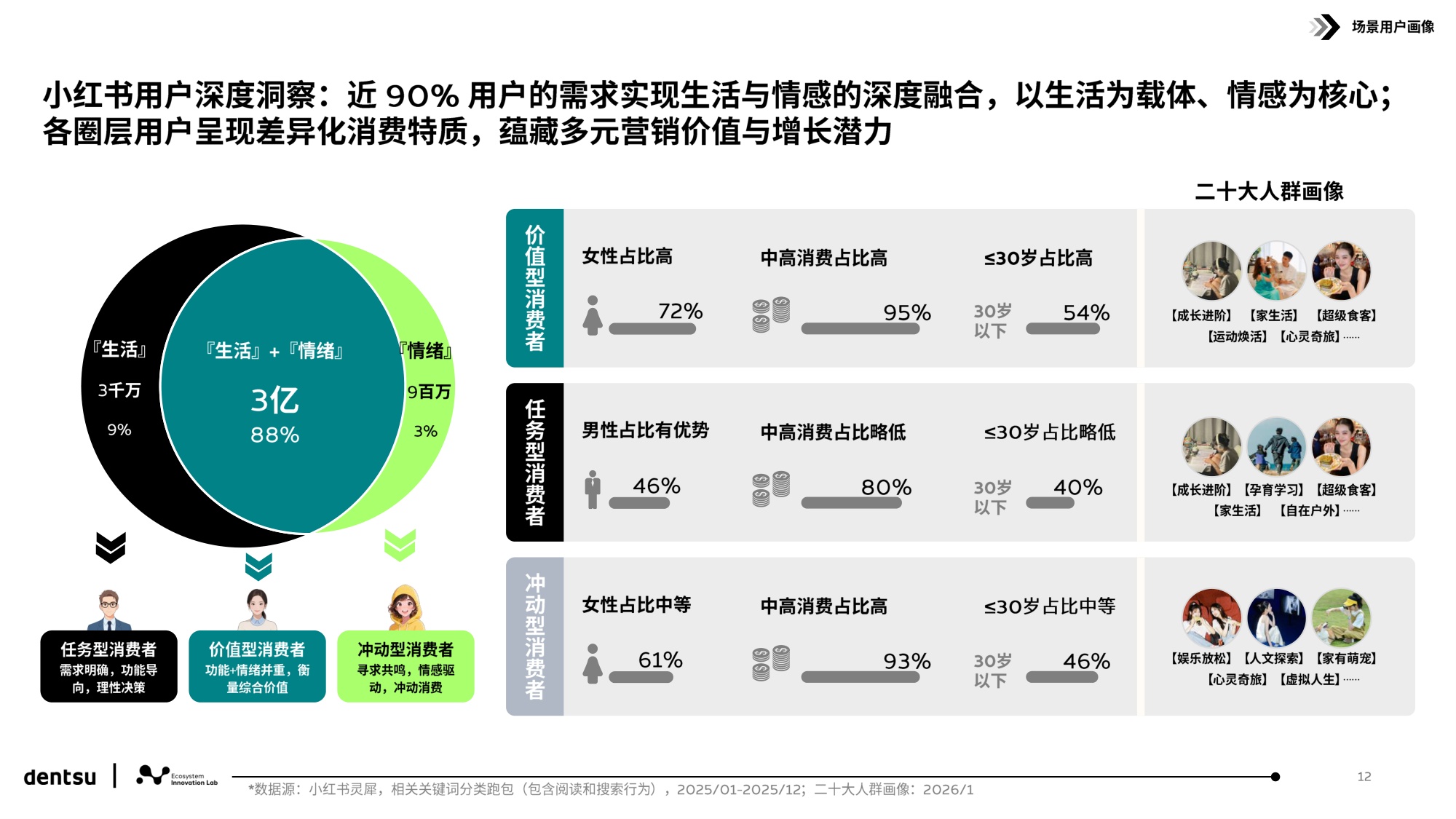2026解码小红书用户行为和平台跃迁研究报告-16页PPT.pdf