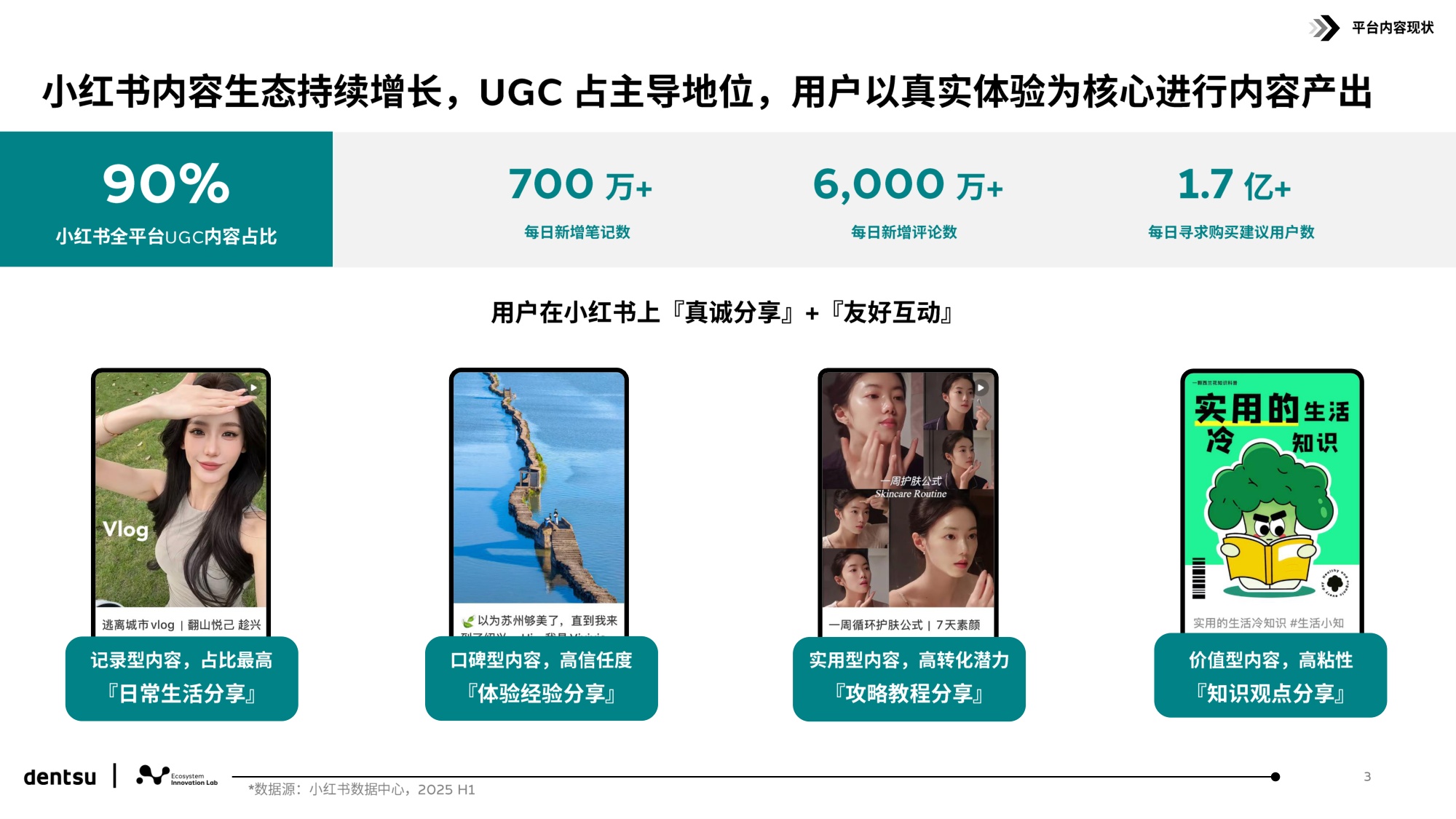 2026解码小红书用户行为和平台跃迁研究报告-16页PPT.pdf