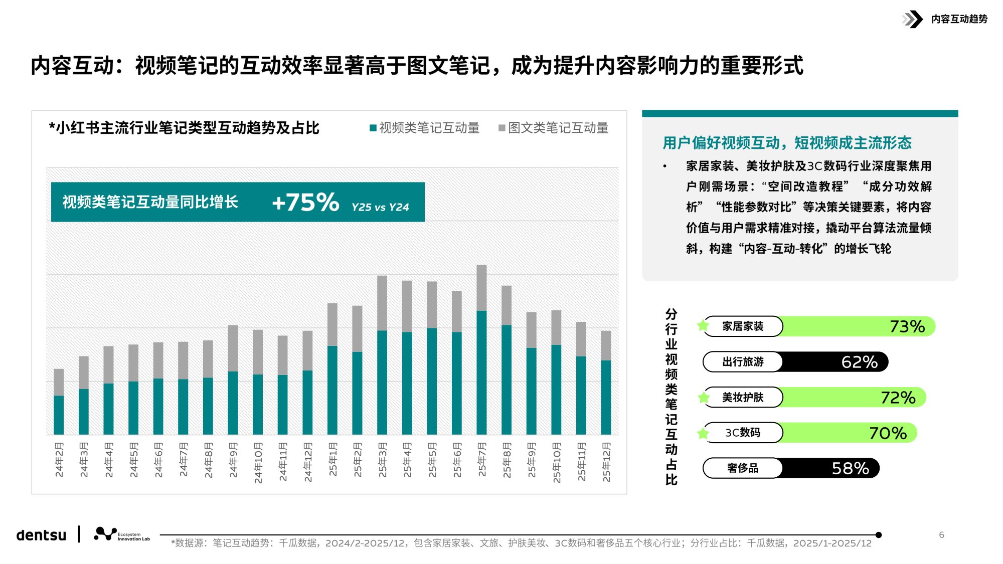 2026解码小红书用户行为和平台跃迁研究报告-16页PPT.pdf
