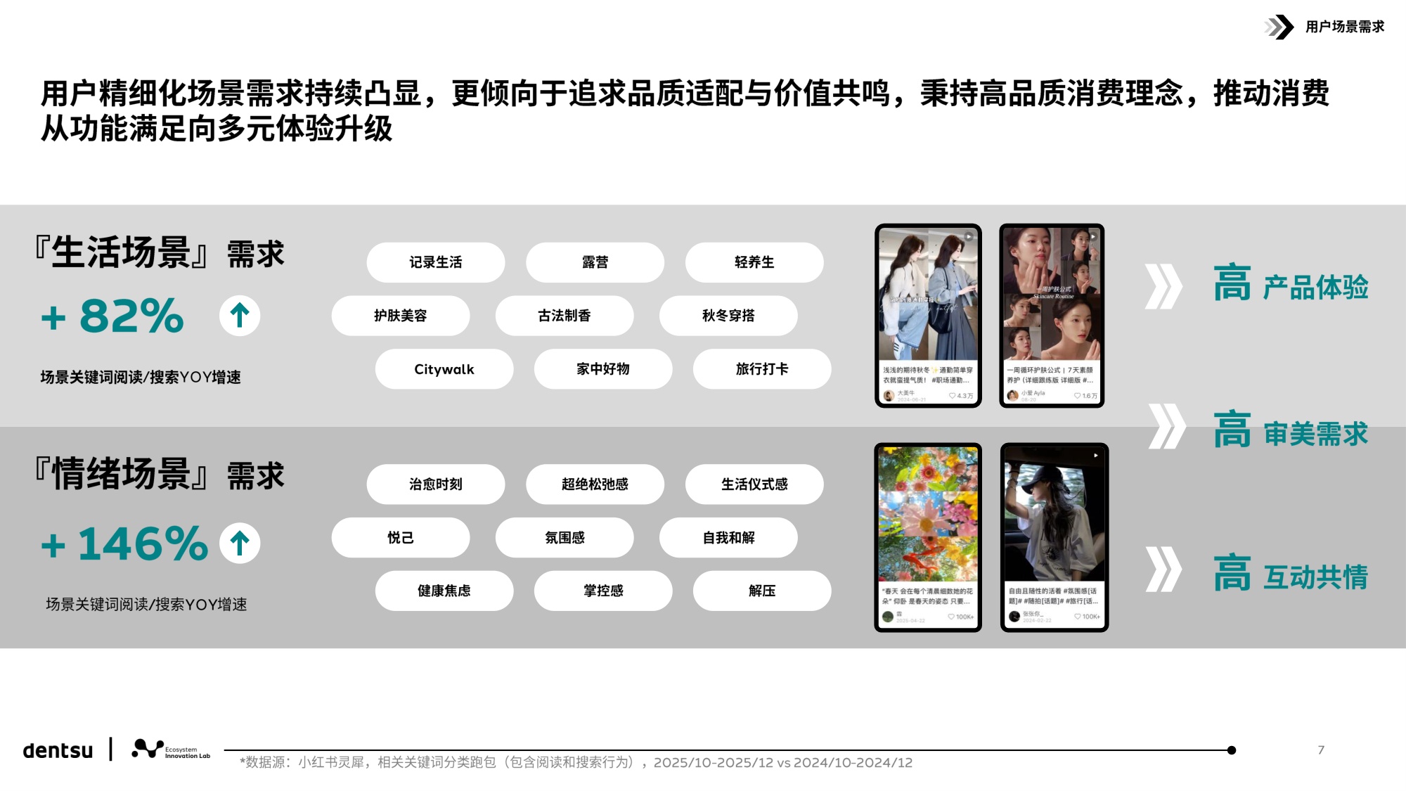2026解码小红书用户行为和平台跃迁研究报告-16页PPT.pdf