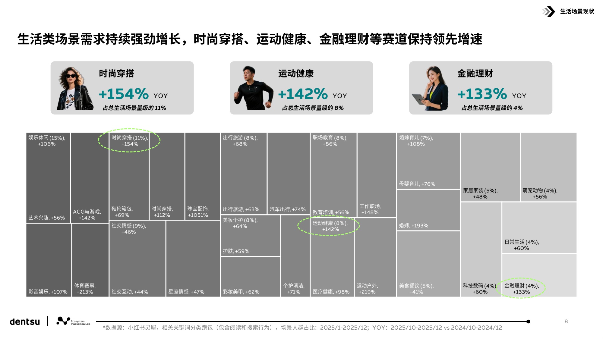 2026解码小红书用户行为和平台跃迁研究报告-16页PPT.pdf