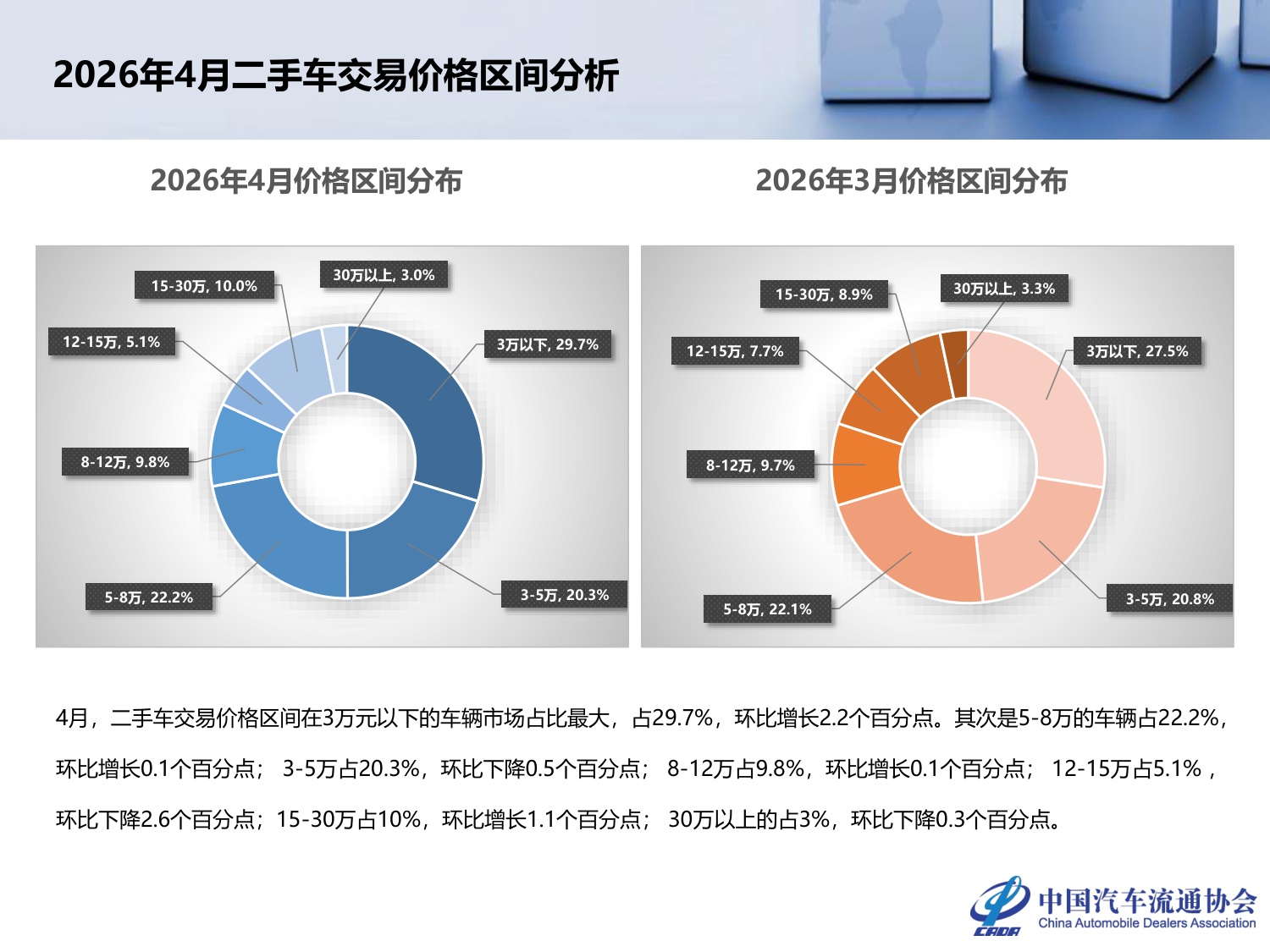 2026年4月全国二手车市场深度分析-24页PPT.pdf