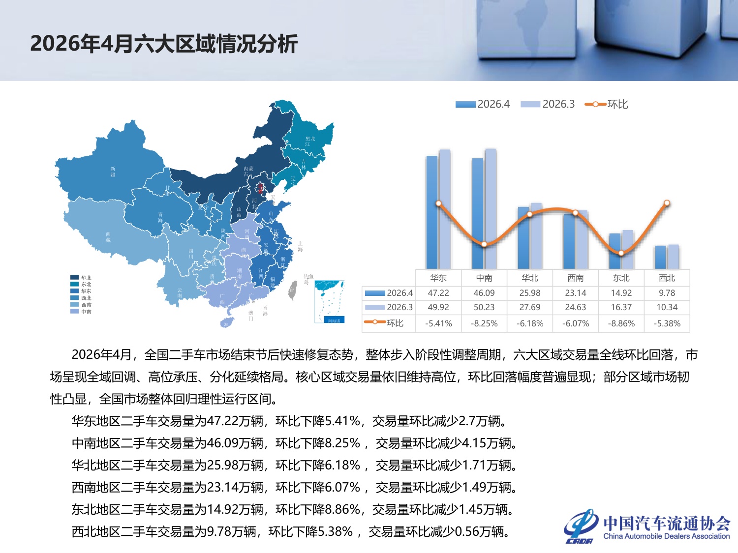2026年4月全国二手车市场深度分析-24页PPT.pdf