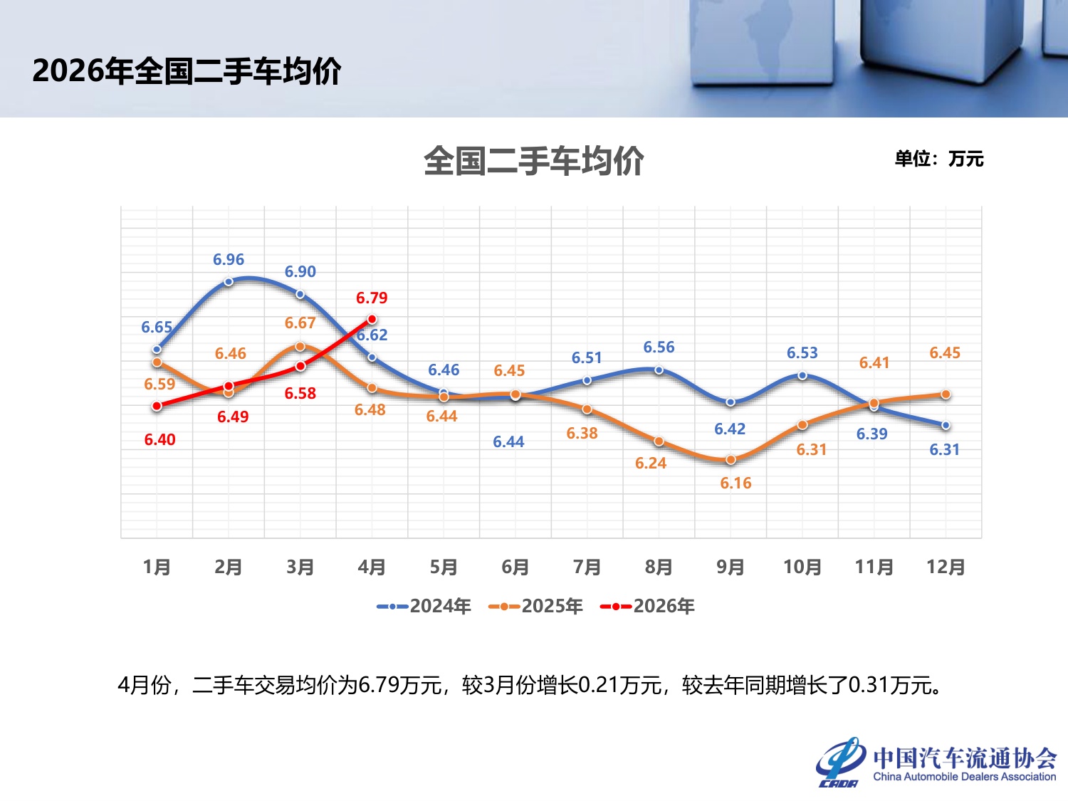 2026年4月全国二手车市场深度分析-24页PPT.pdf