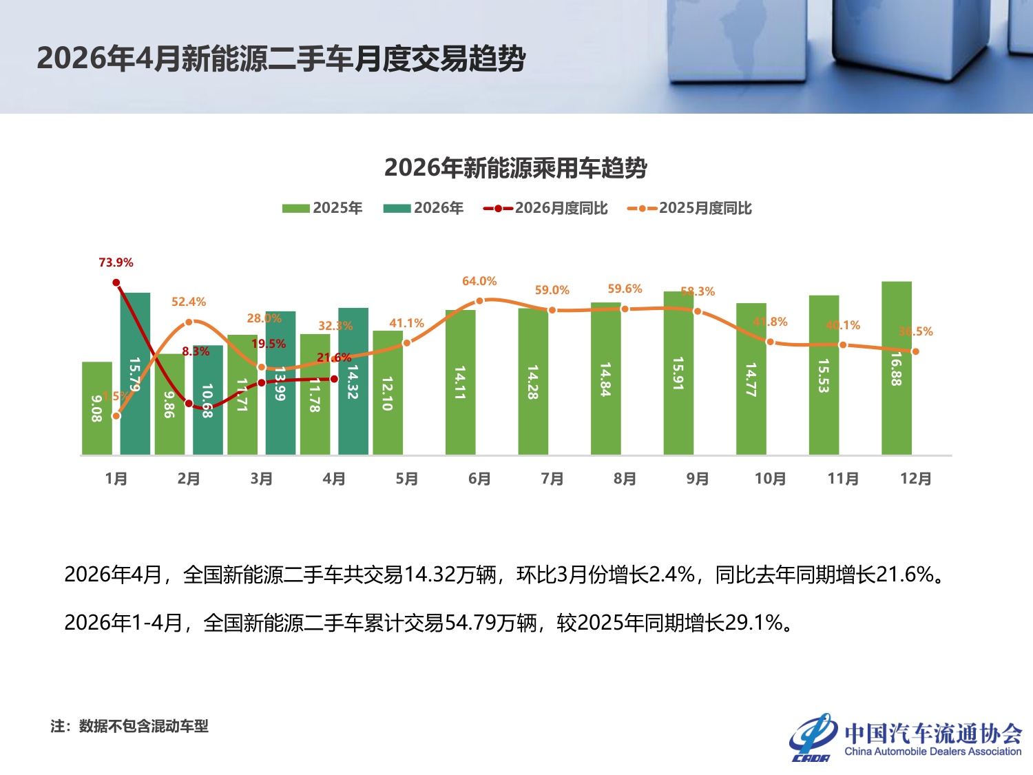 2026年4月全国二手车市场深度分析-24页PPT.pdf