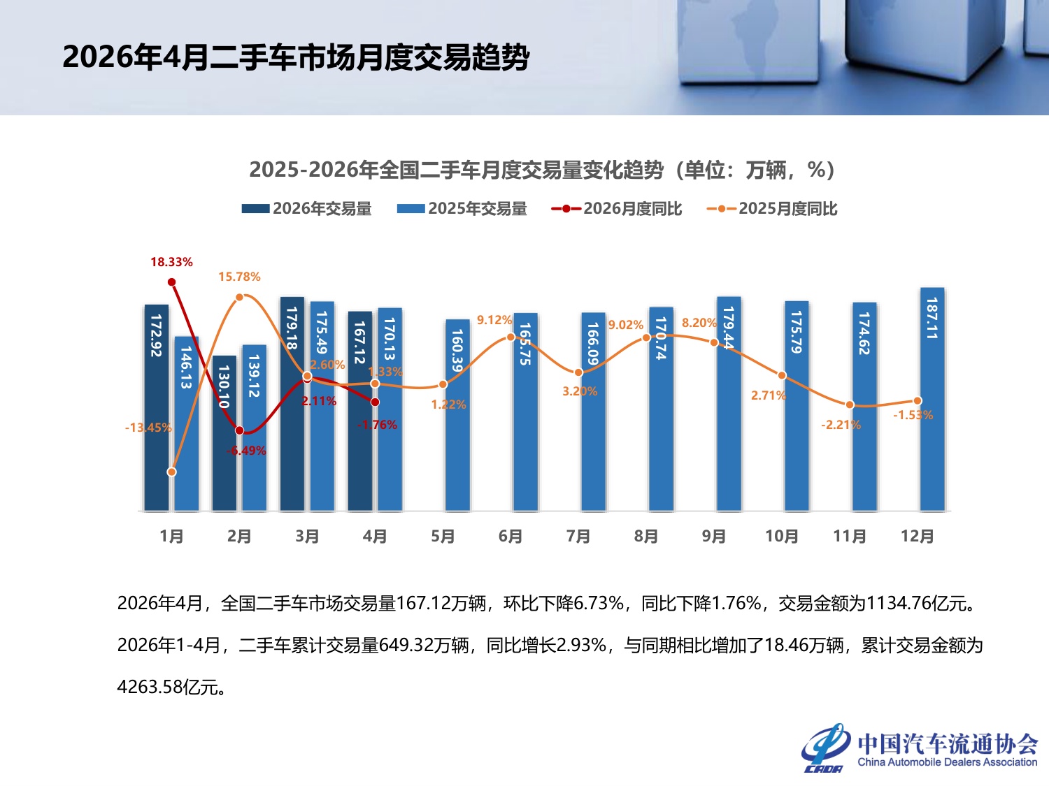 2026年4月全国二手车市场深度分析-24页PPT.pdf