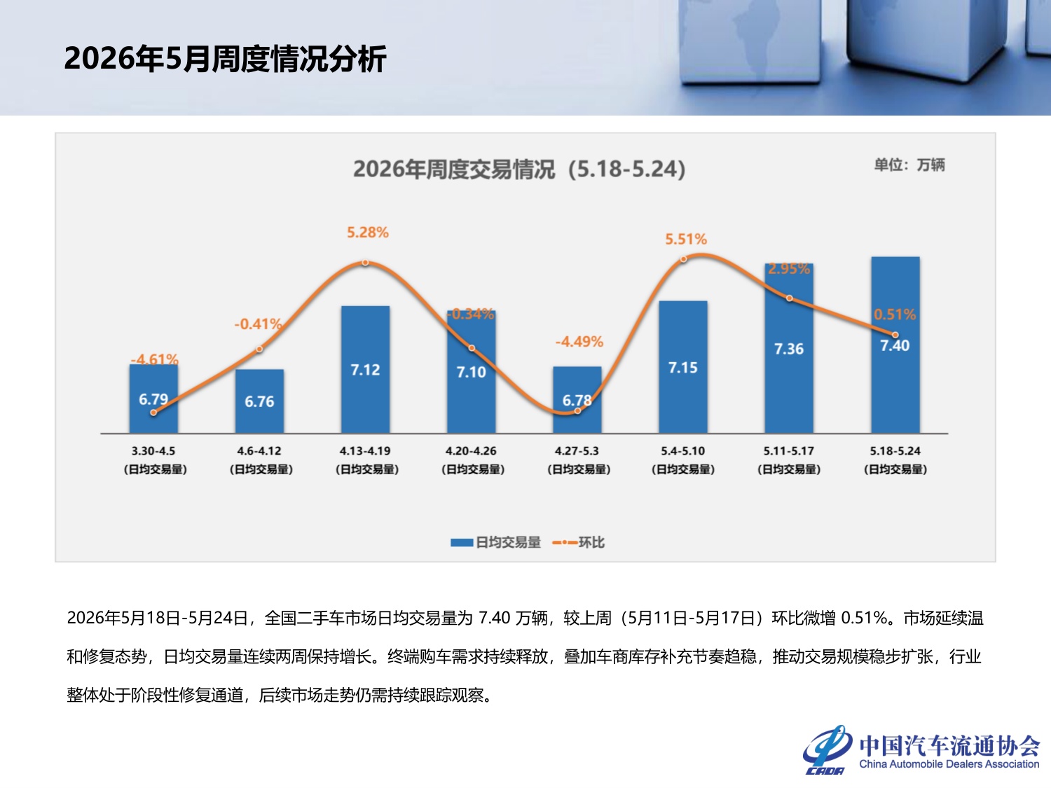 2026年4月全国二手车市场深度分析-24页PPT.pdf