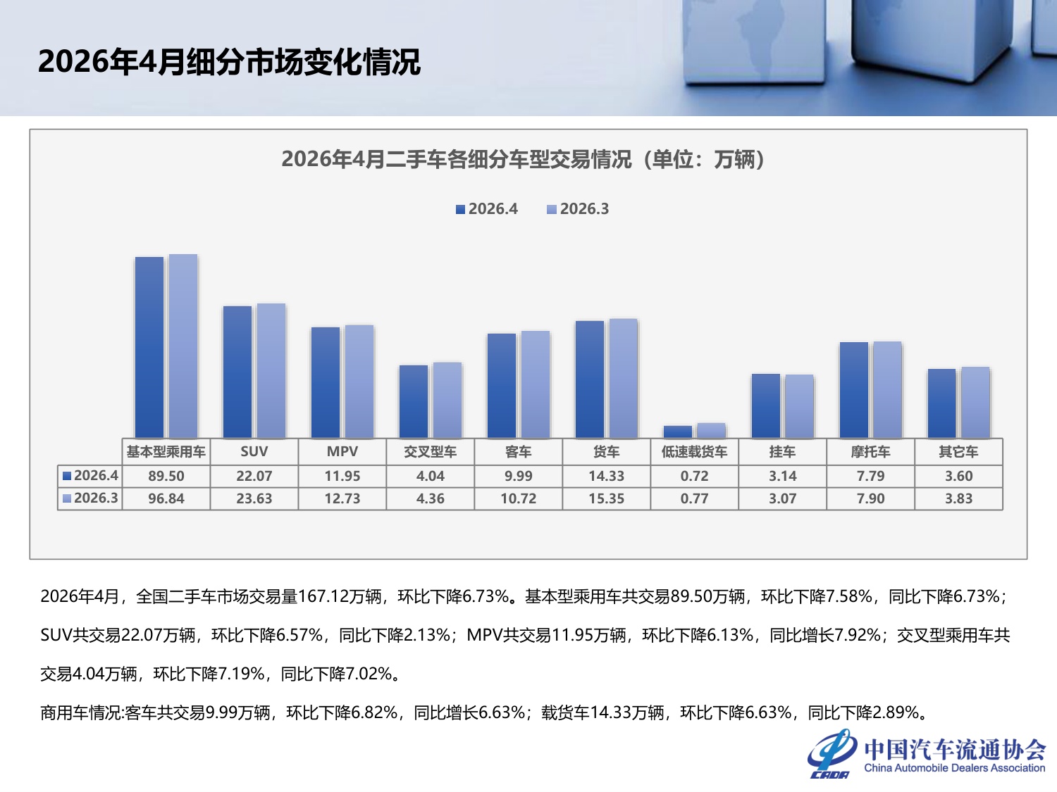 2026年4月全国二手车市场深度分析-24页PPT.pdf