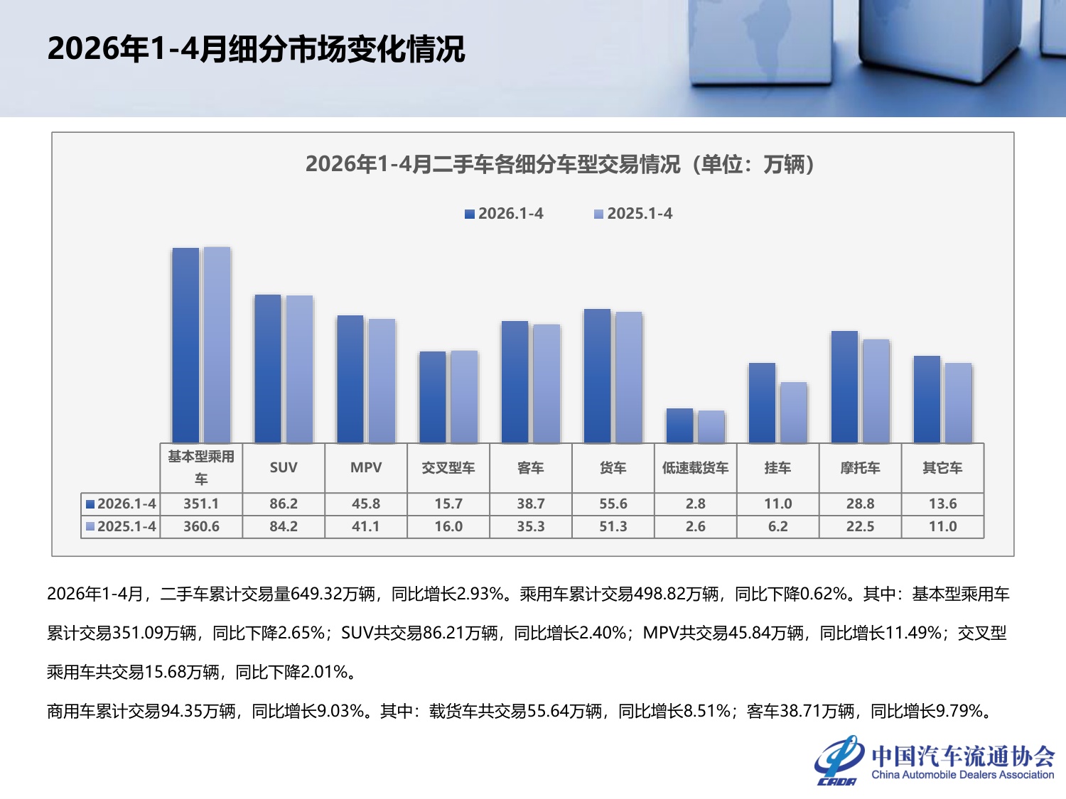 2026年4月全国二手车市场深度分析-24页PPT.pdf