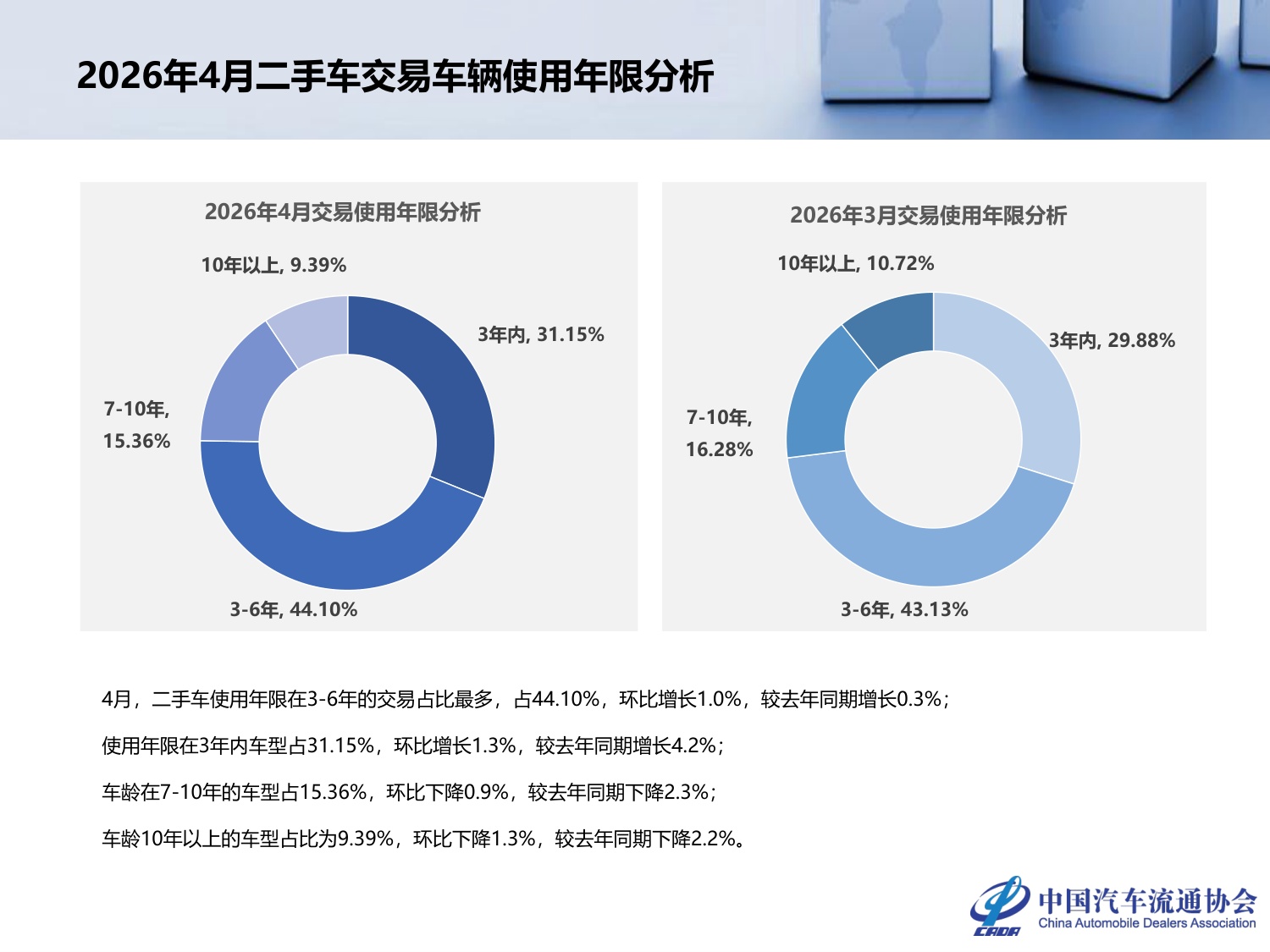 2026年4月全国二手车市场深度分析-24页PPT.pdf