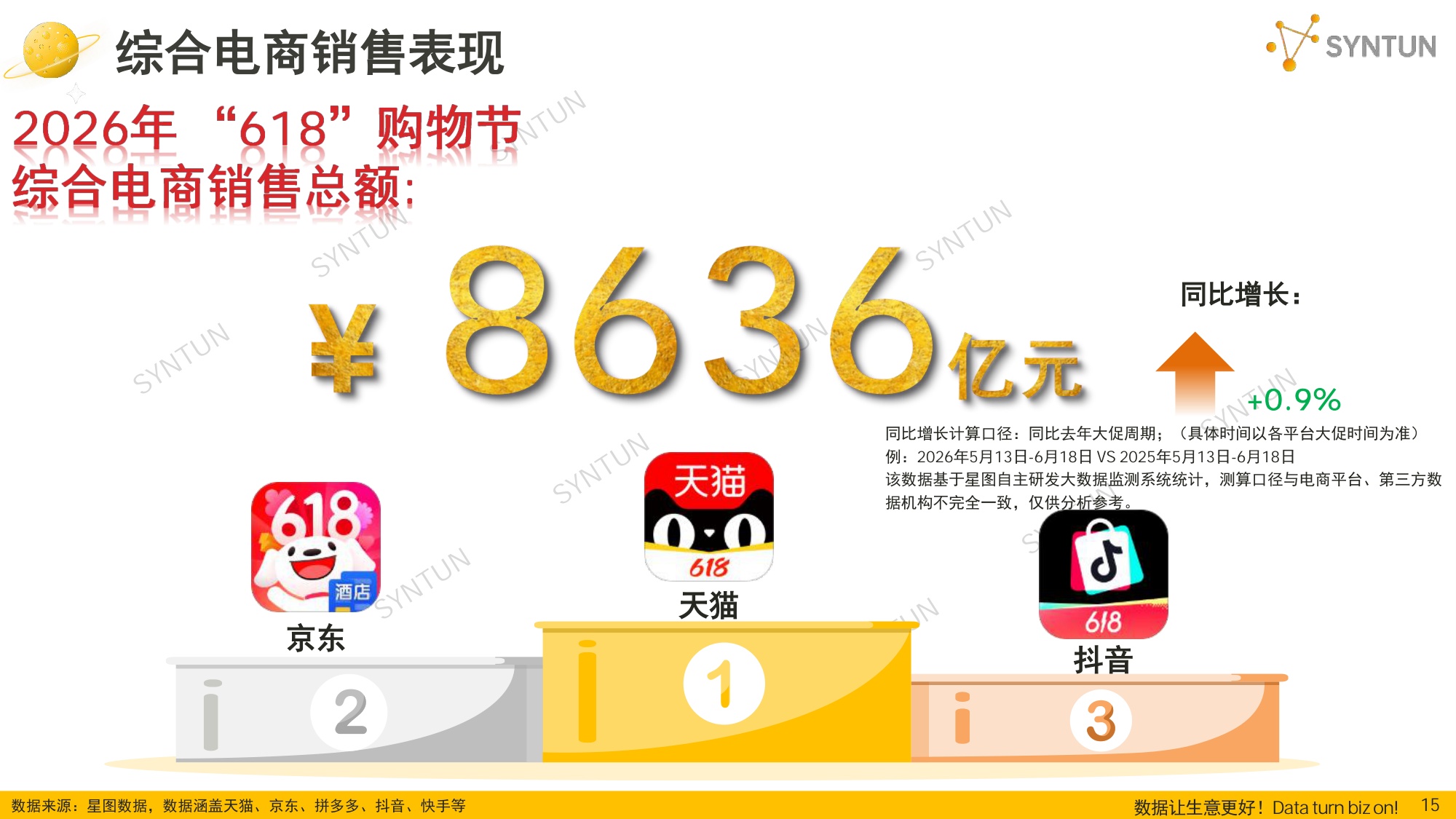 2026年618全网销售数据解读报告-星图数据.pdf