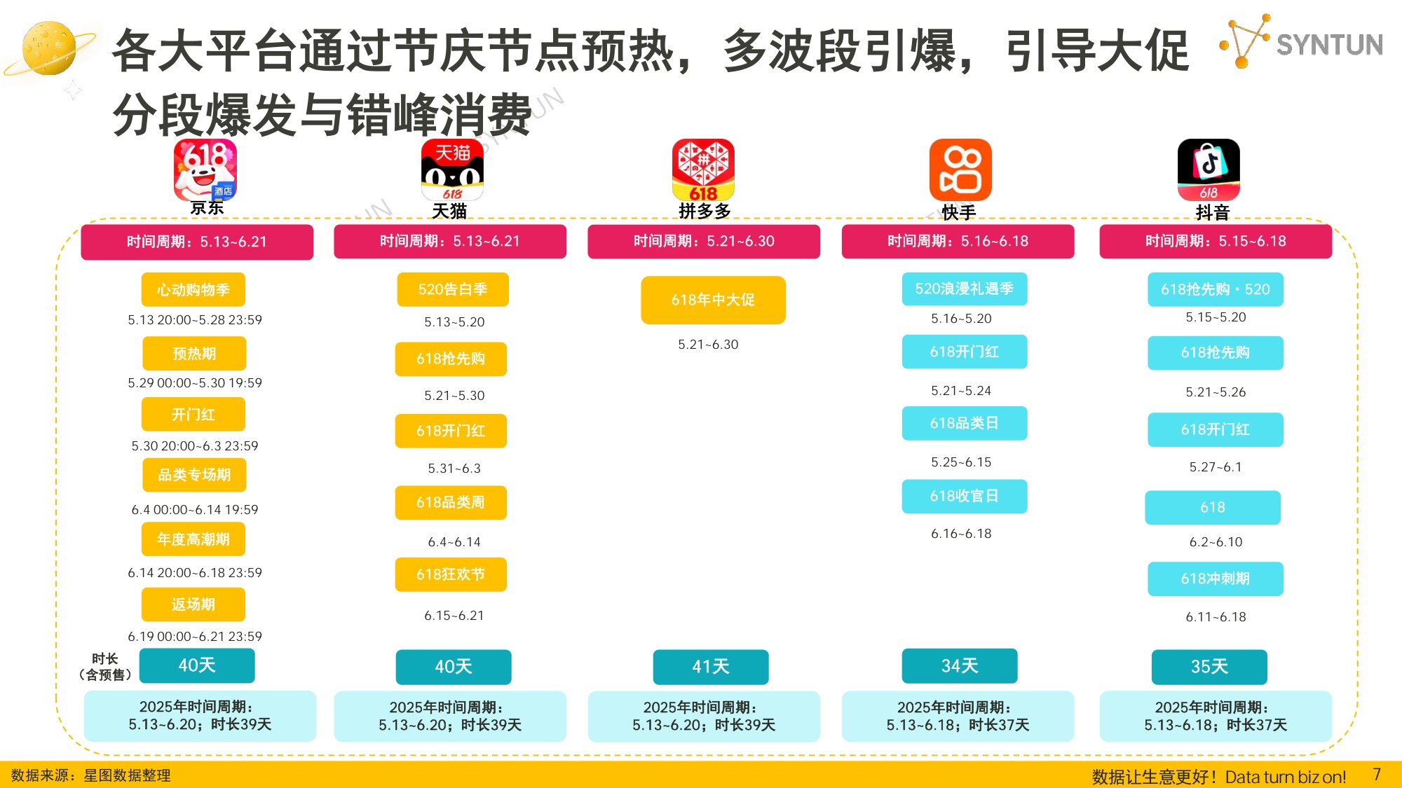 2026年618全网销售数据解读报告-星图数据.pdf