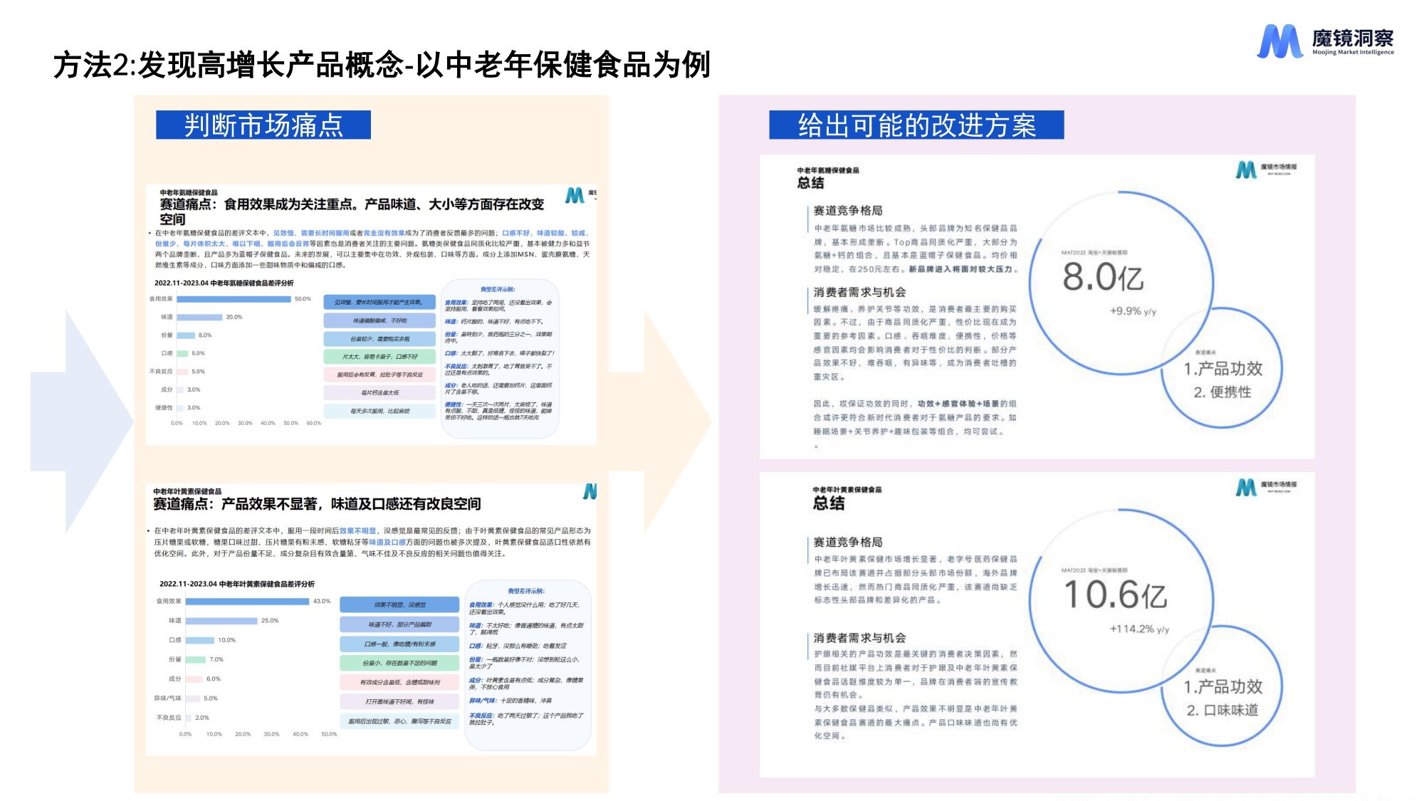 2026年AI时代新消费产品创新的11种方法报告-魔镜洞察.pdf