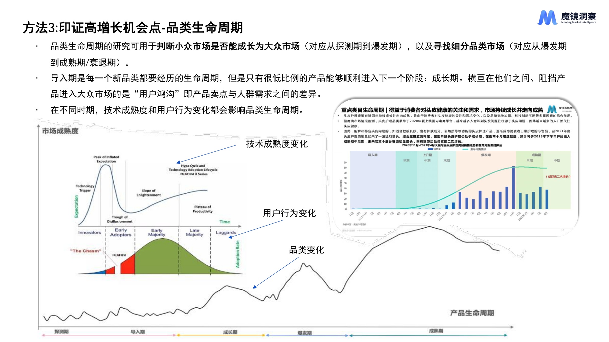 2026年AI时代新消费产品创新的11种方法报告-魔镜洞察.pdf
