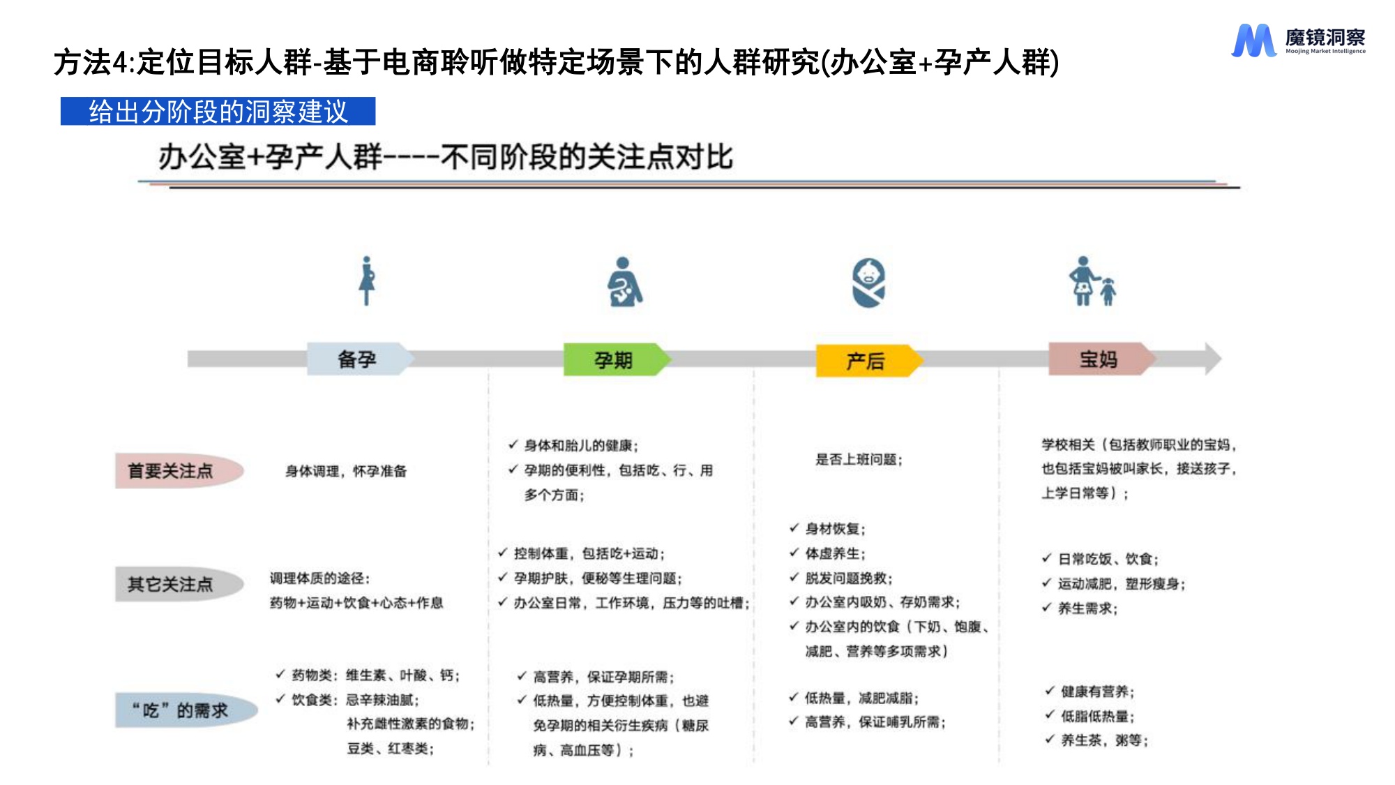 2026年AI时代新消费产品创新的11种方法报告-魔镜洞察.pdf