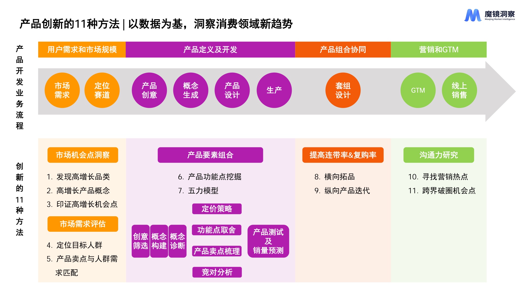 2026年AI时代新消费产品创新的11种方法报告-魔镜洞察.pdf
