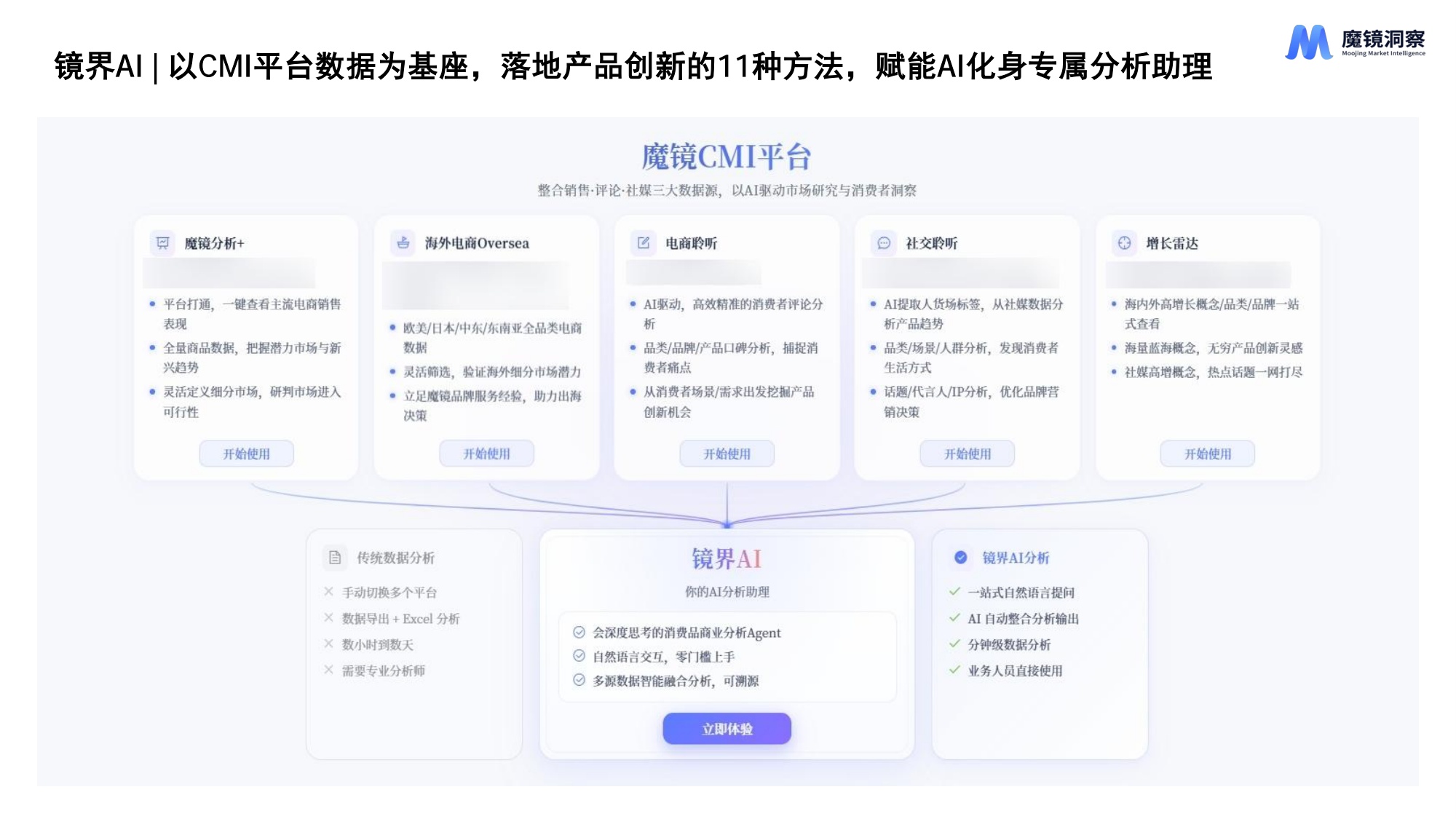 2026年AI时代新消费产品创新的11种方法报告-魔镜洞察.pdf