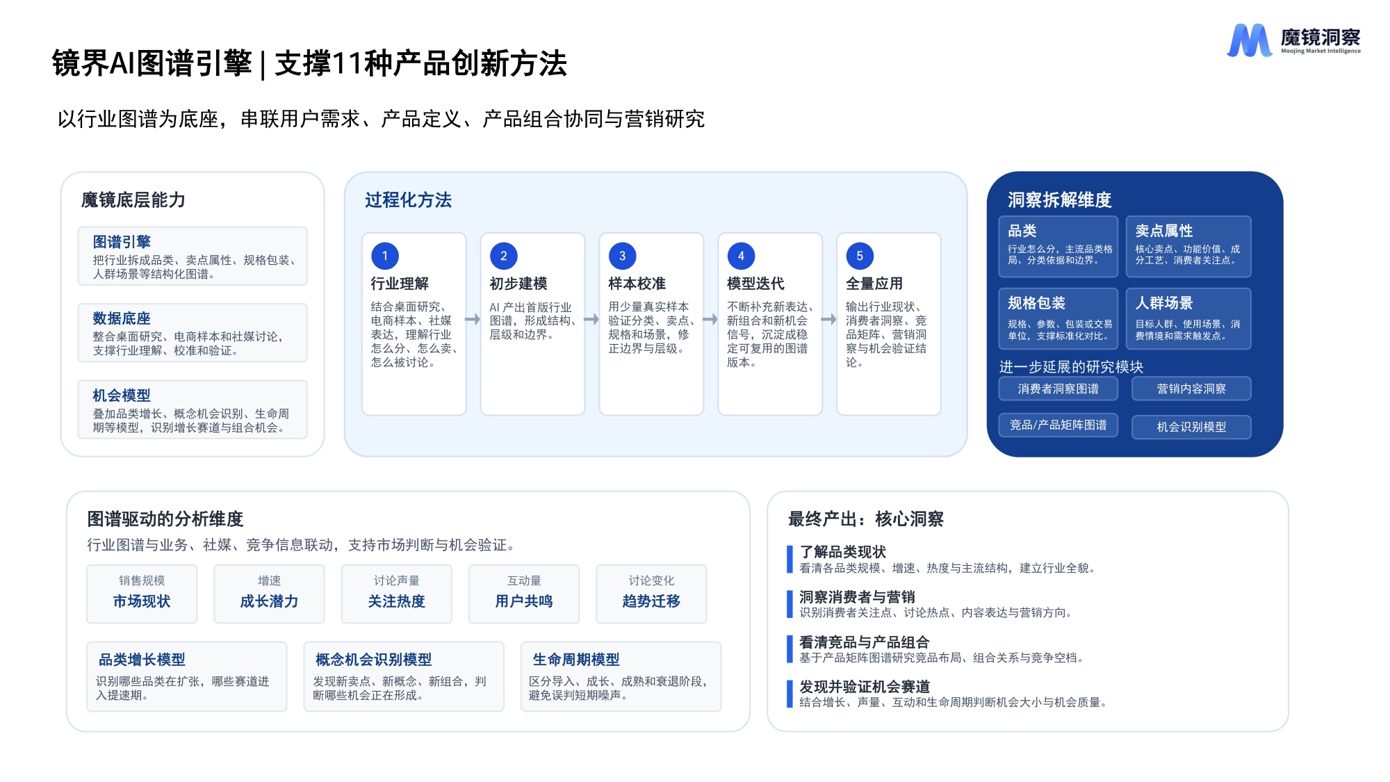2026年AI时代新消费产品创新的11种方法报告-魔镜洞察.pdf