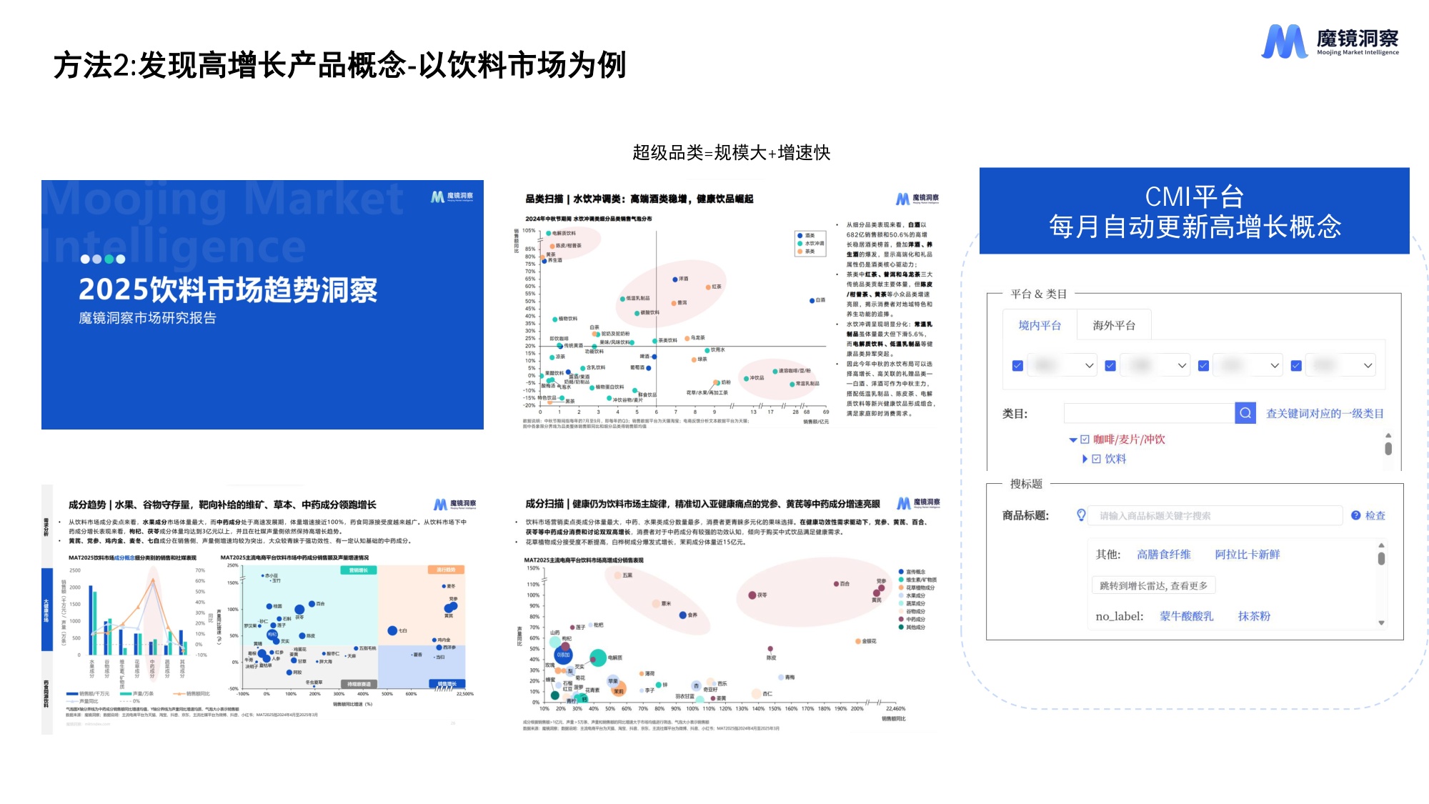 2026年AI时代新消费产品创新的11种方法报告-魔镜洞察.pdf