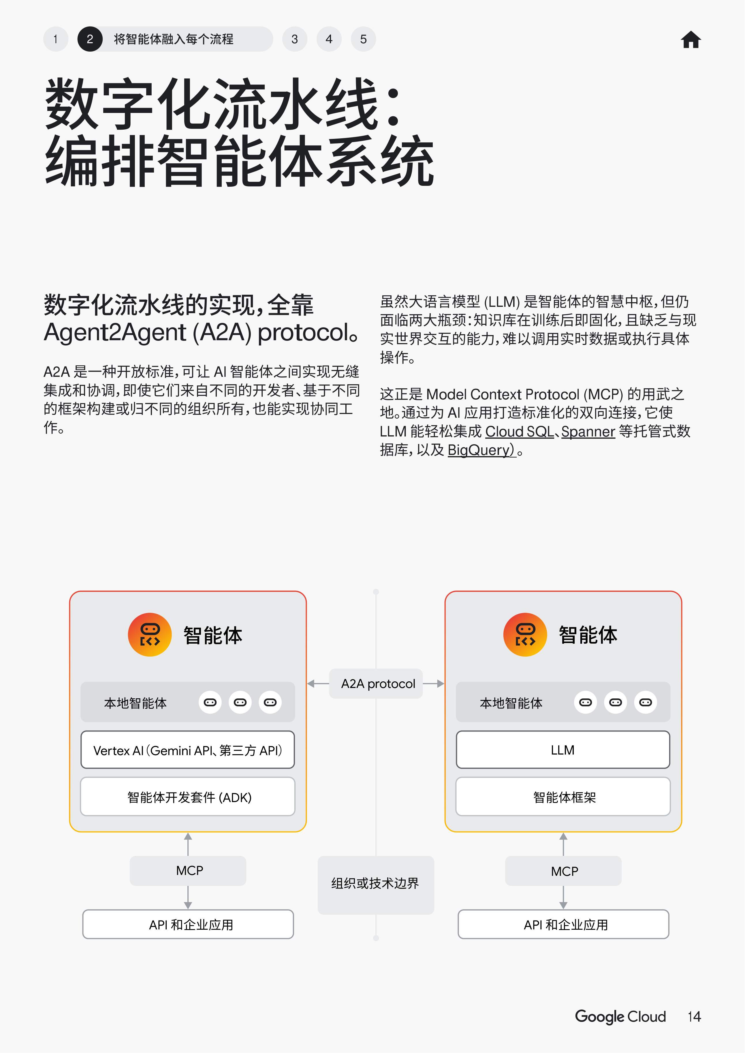 2026年AI智能体趋势报告-零售和快速消费品-CPG-41页.pdf