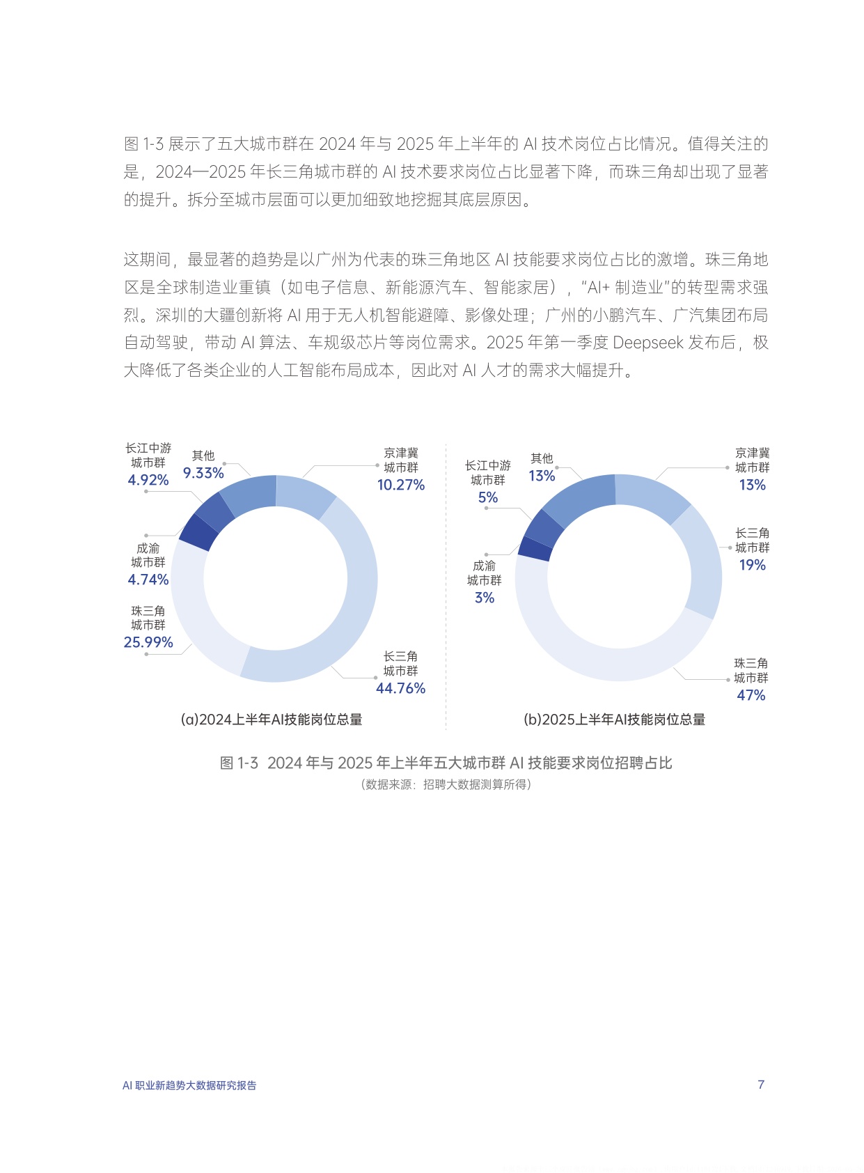 2026年AI职业新趋势大数据研究报告-腾讯研究院-46页.pdf