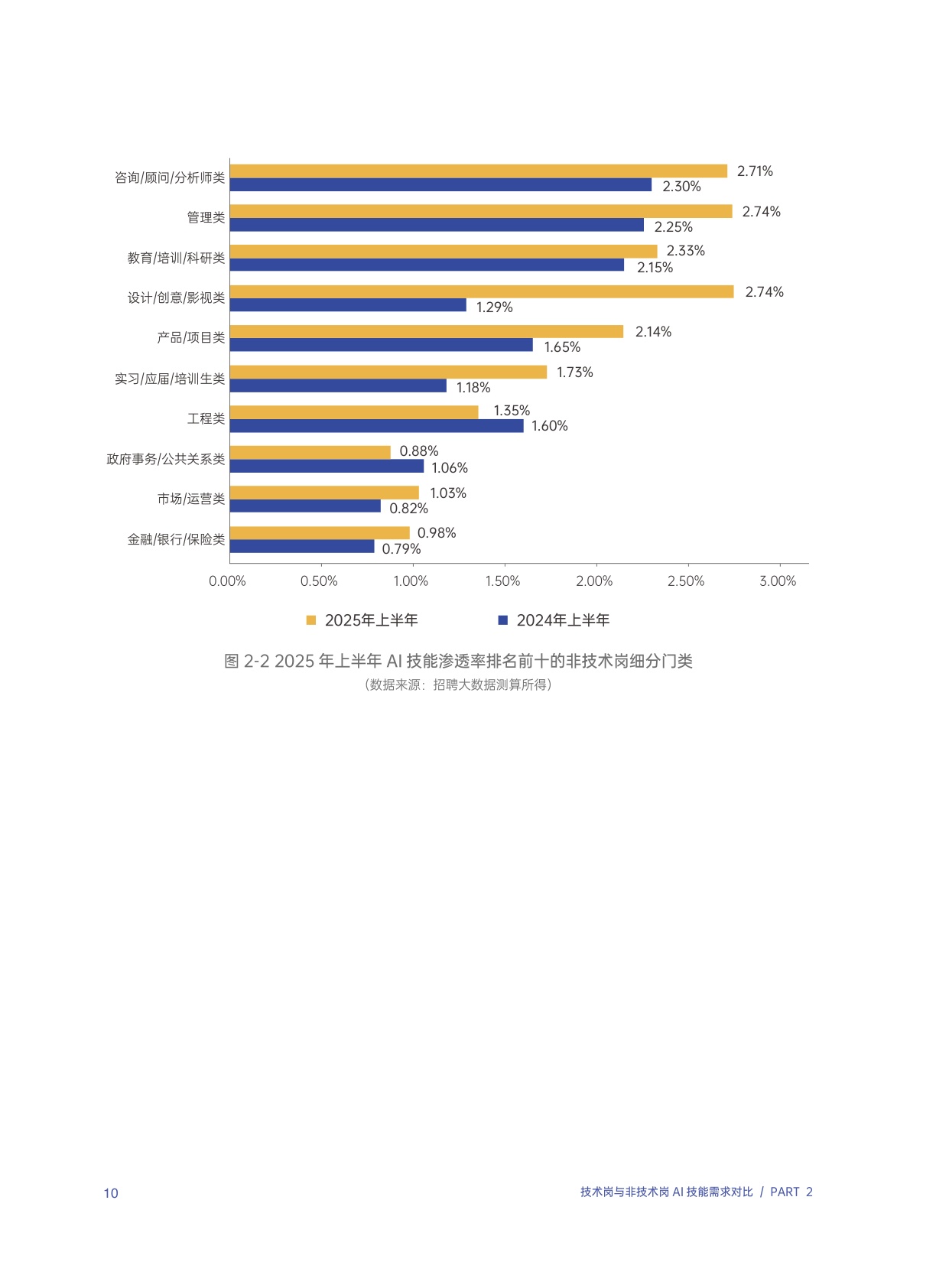 2026年AI职业新趋势大数据研究报告-腾讯研究院-46页.pdf