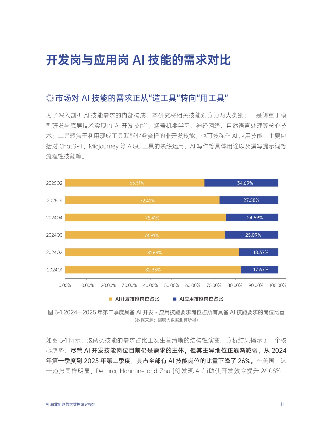 2026年AI职业新趋势大数据研究报告-腾讯研究院-46页.pdf