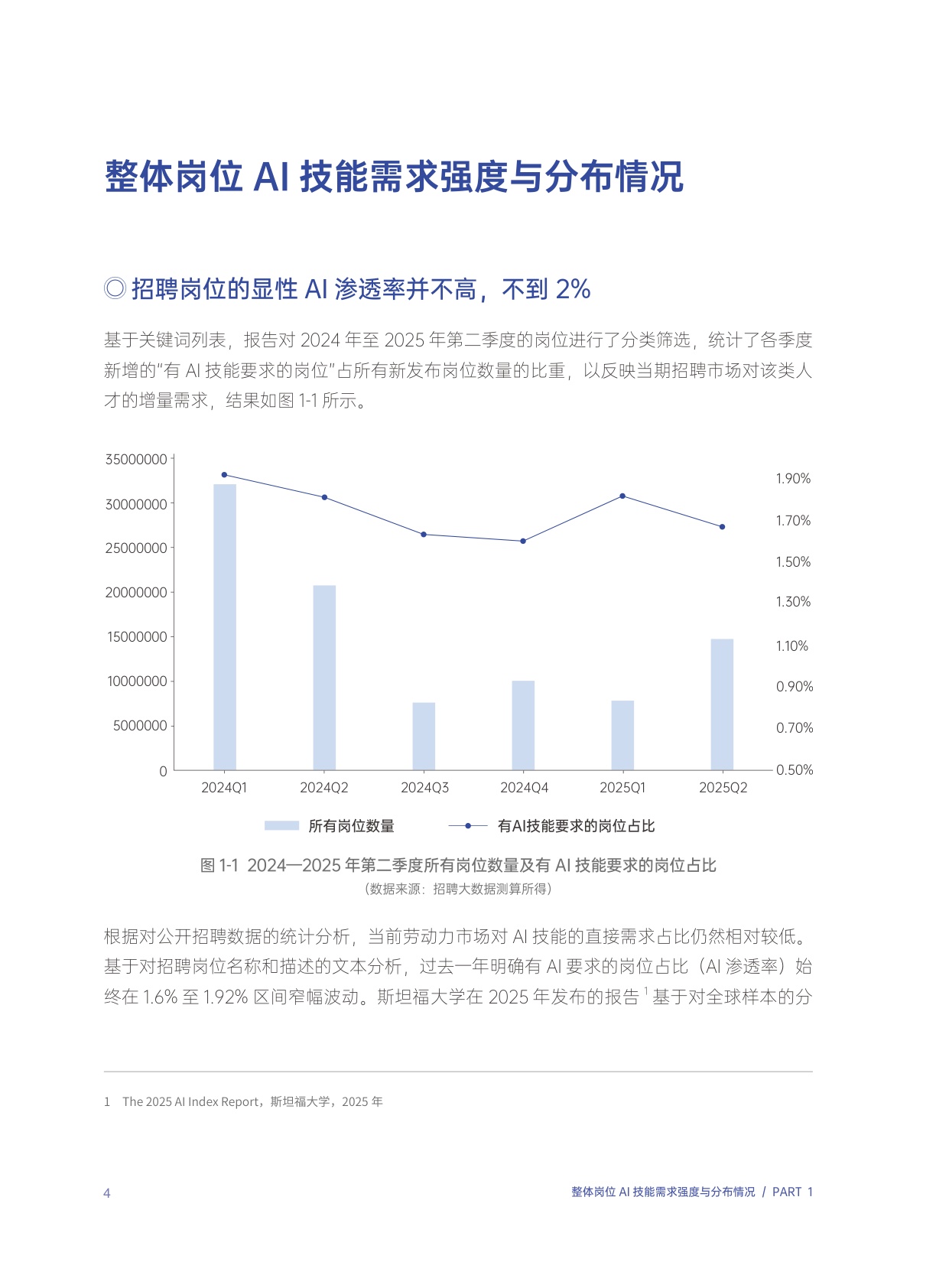 2026年AI职业新趋势大数据研究报告-腾讯研究院-46页.pdf