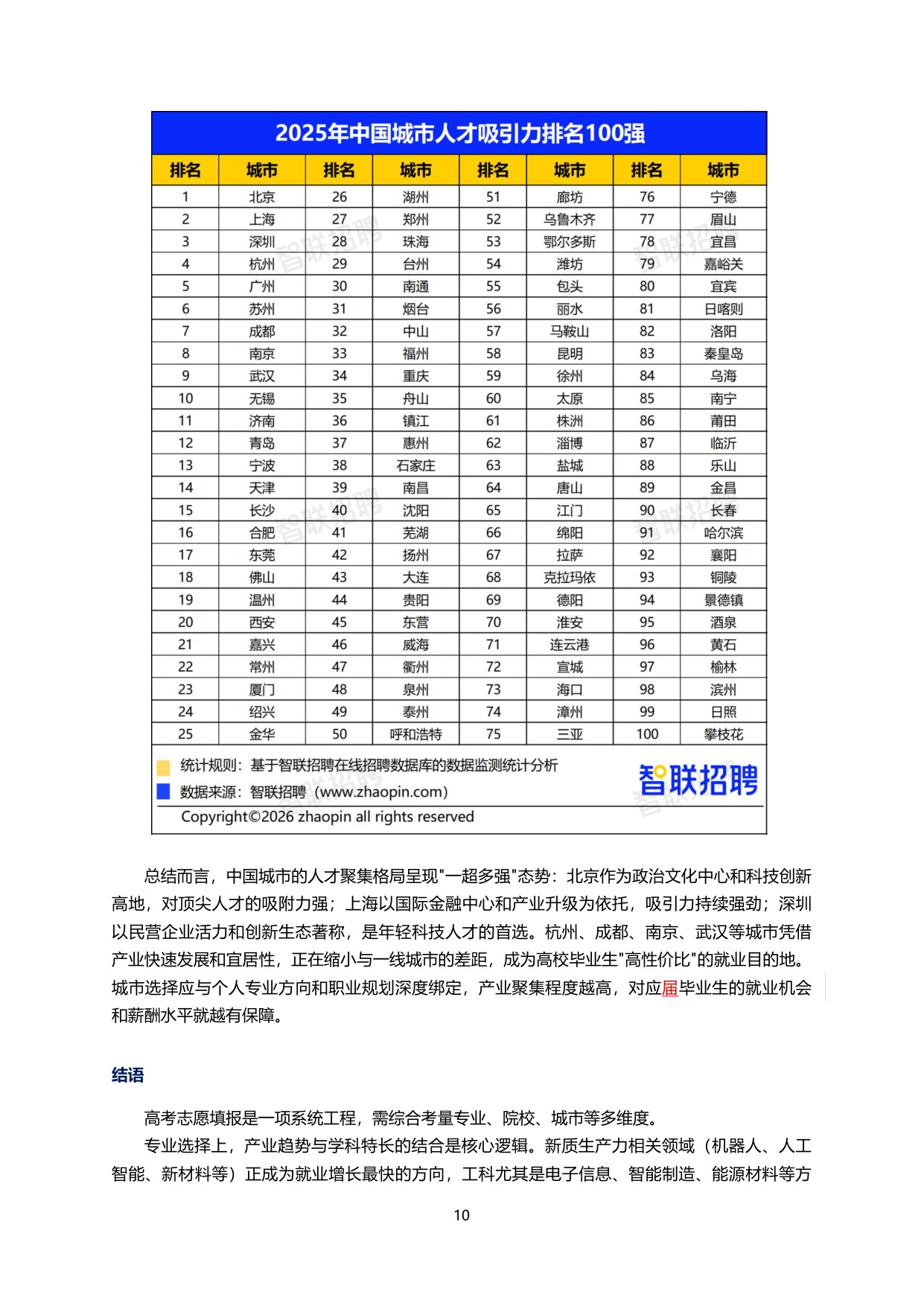 2026年大学生就业前景研判及高考志愿填报攻略-11页.pdf