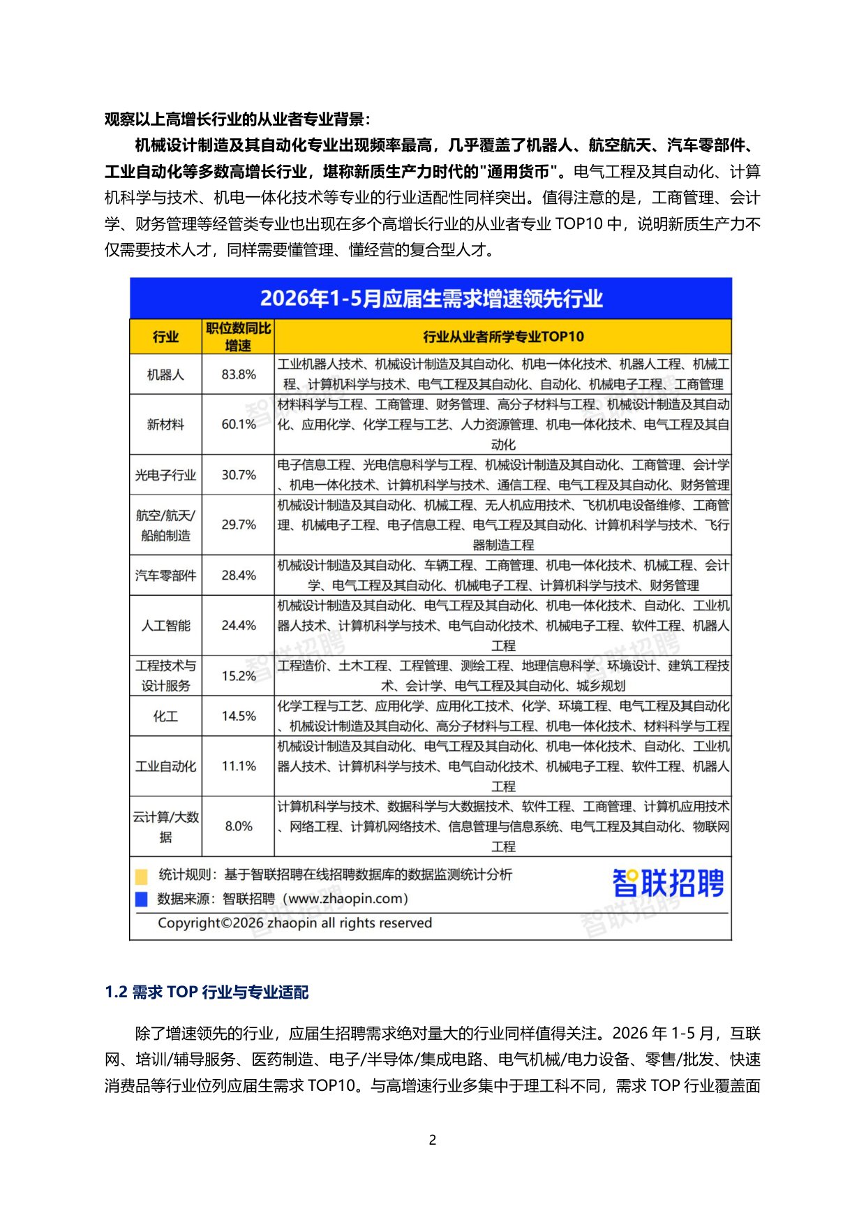 2026年大学生就业前景研判及高考志愿填报攻略-11页.pdf