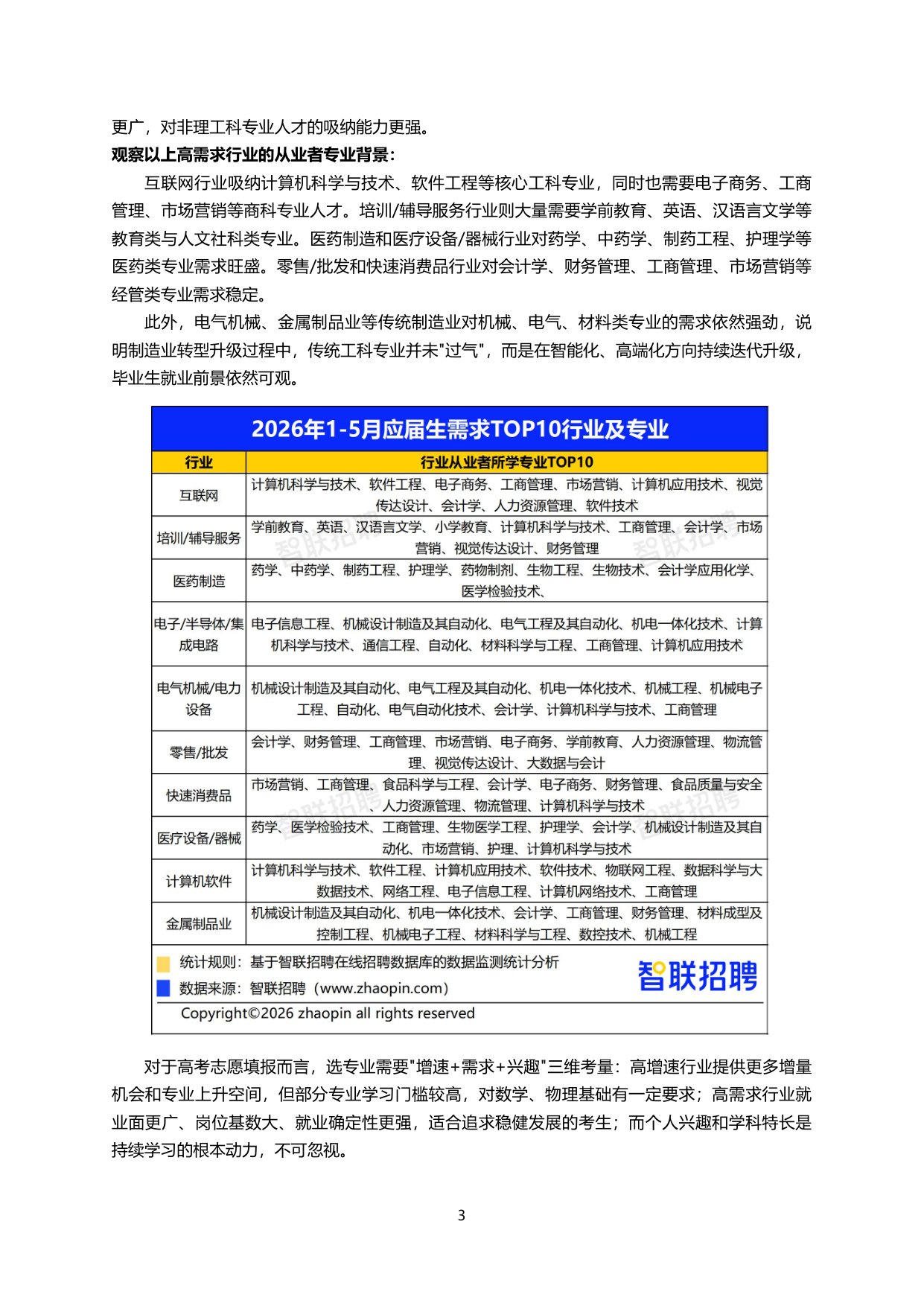 2026年大学生就业前景研判及高考志愿填报攻略-11页.pdf
