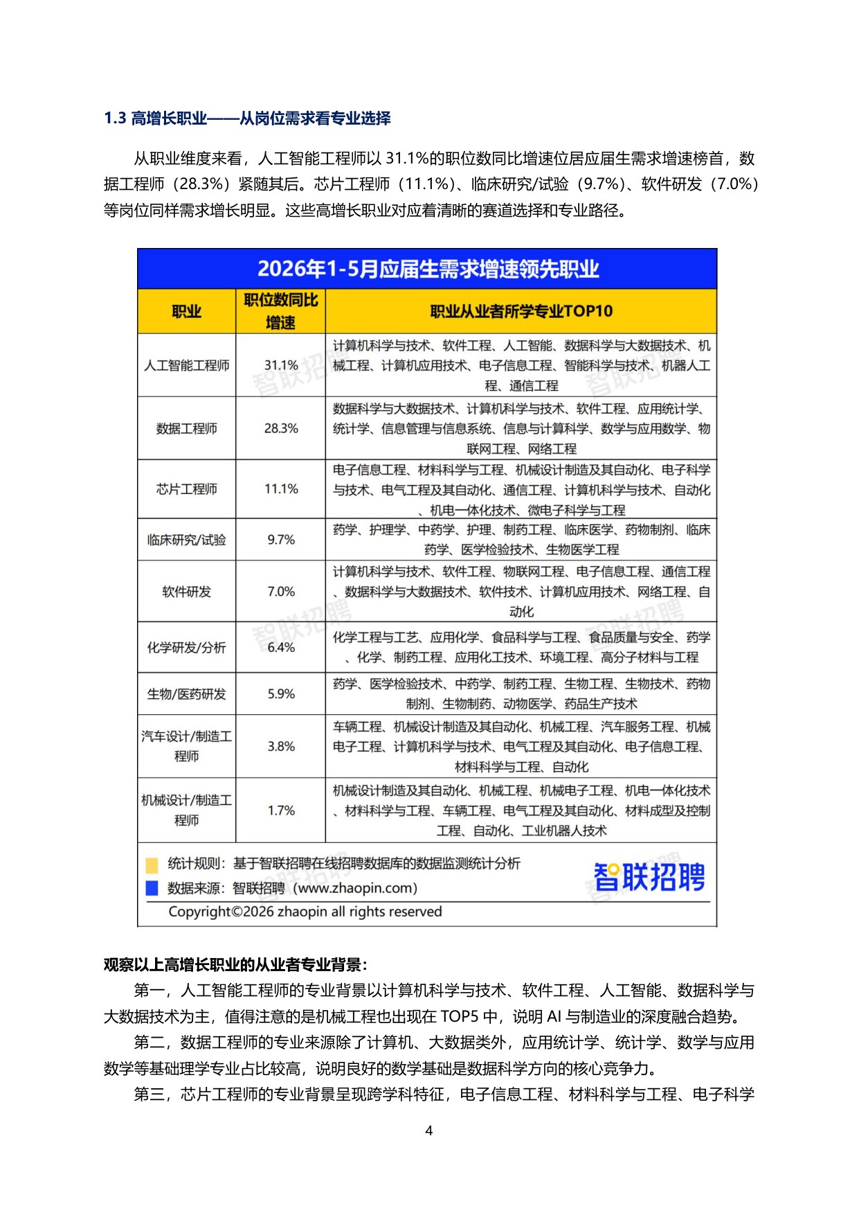 2026年大学生就业前景研判及高考志愿填报攻略-11页.pdf