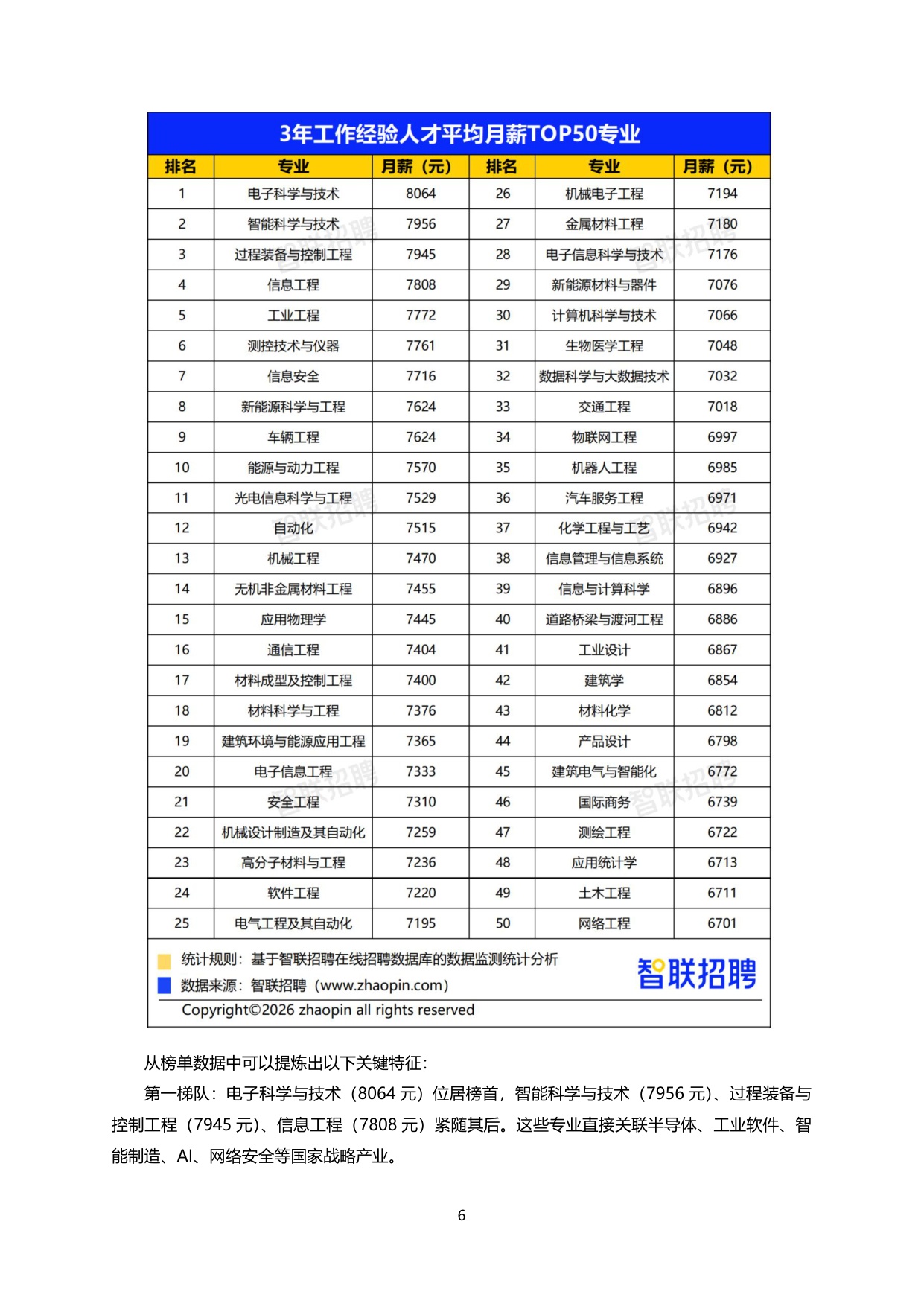 2026年大学生就业前景研判及高考志愿填报攻略-11页.pdf
