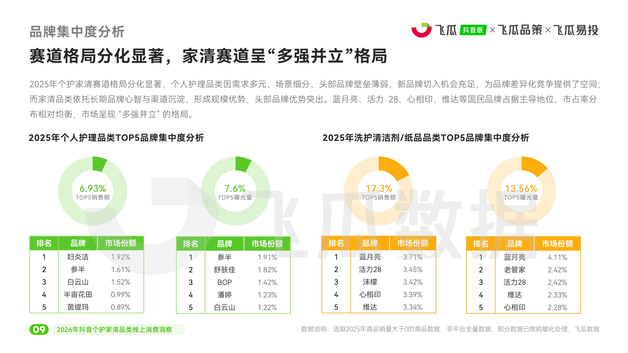 2026年抖音个护家清品类线上消费洞察.pdf