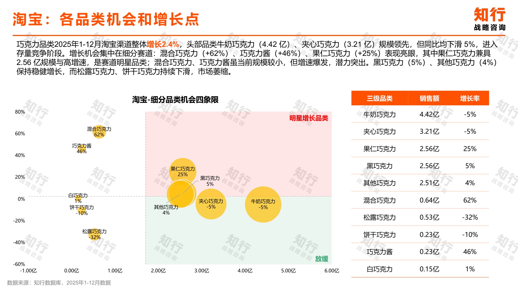 2026年巧克力品类报告-知行.pdf