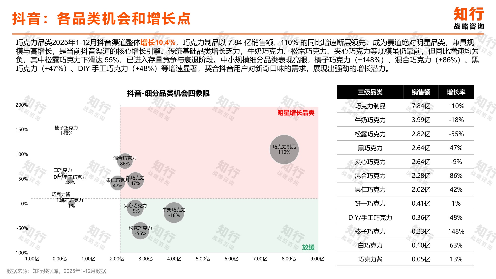 2026年巧克力品类报告-知行.pdf
