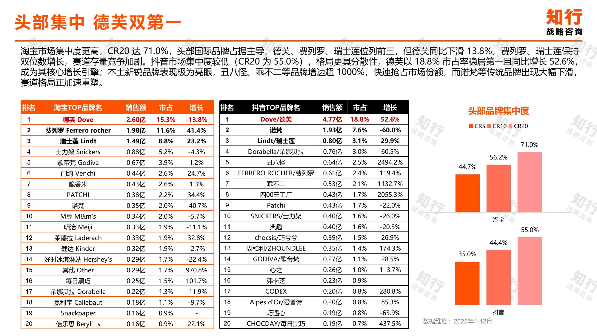 2026年巧克力品类报告-知行.pdf