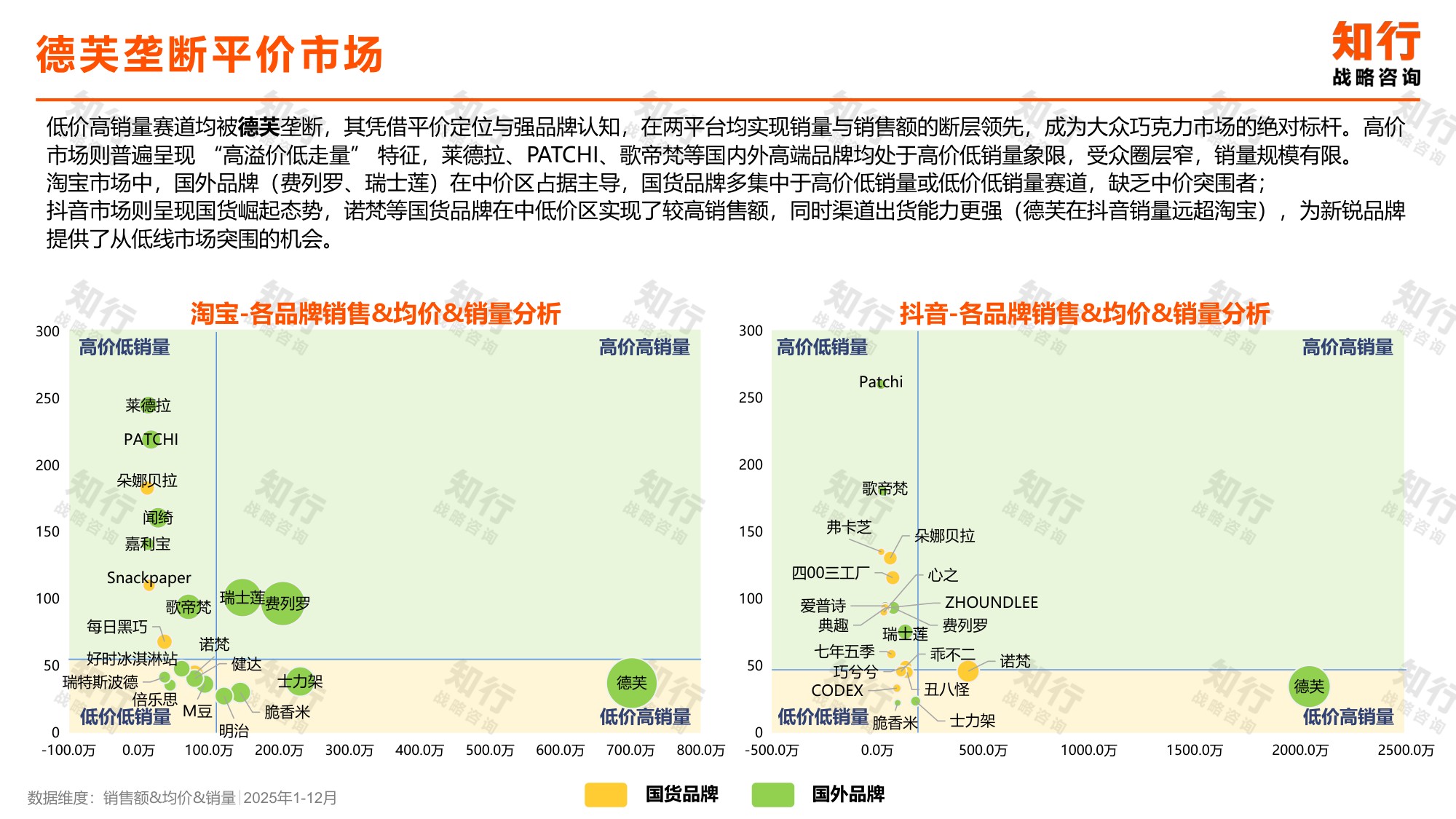 2026年巧克力品类报告-知行.pdf