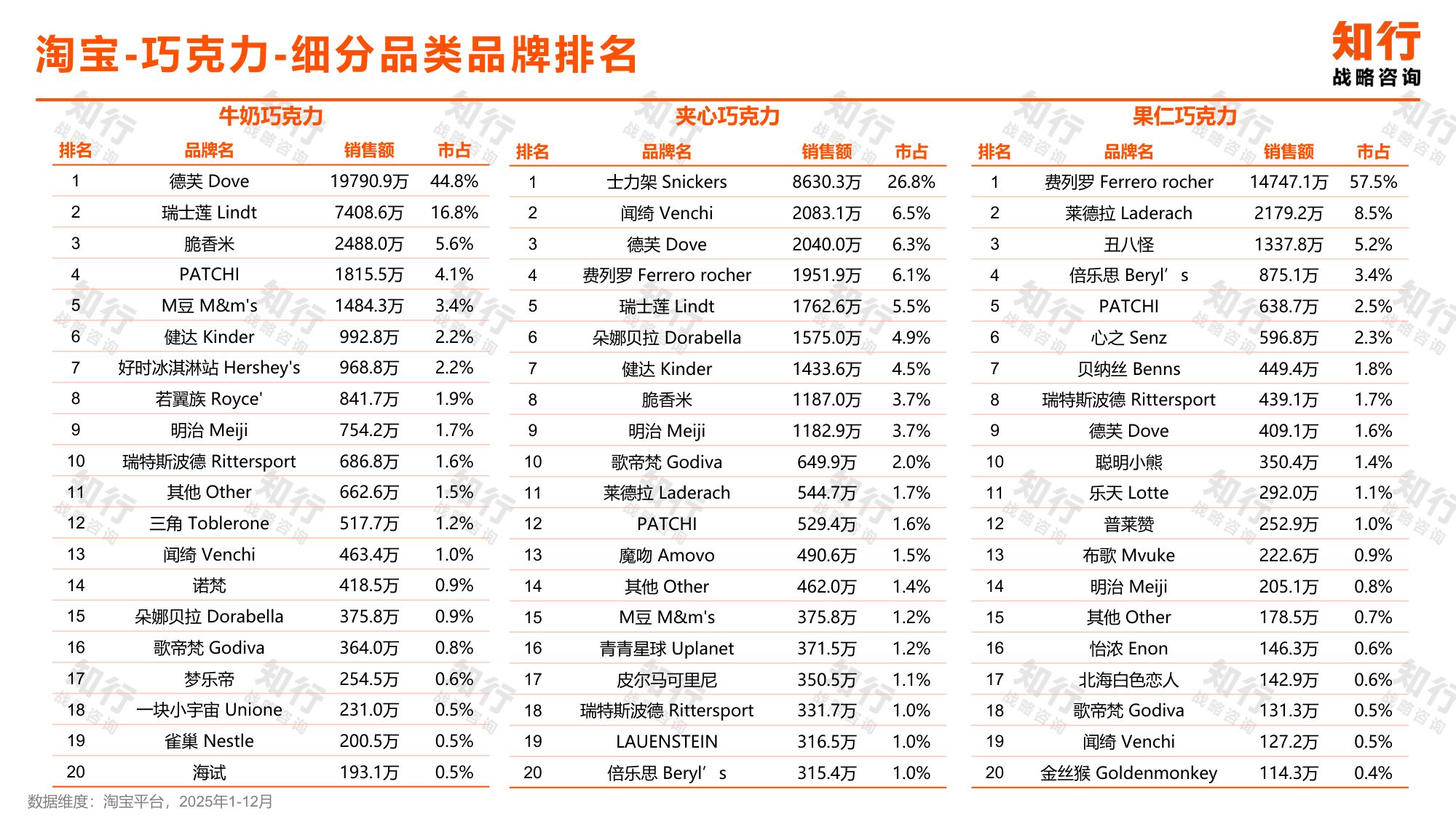 2026年巧克力品类报告-知行.pdf
